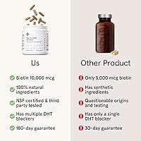 Vista 5 de iRestore Suplemento para el crecimiento del cabello, vitaminas para la pérdida del cabello para mujeres y hombres, multivitaminas de biotina