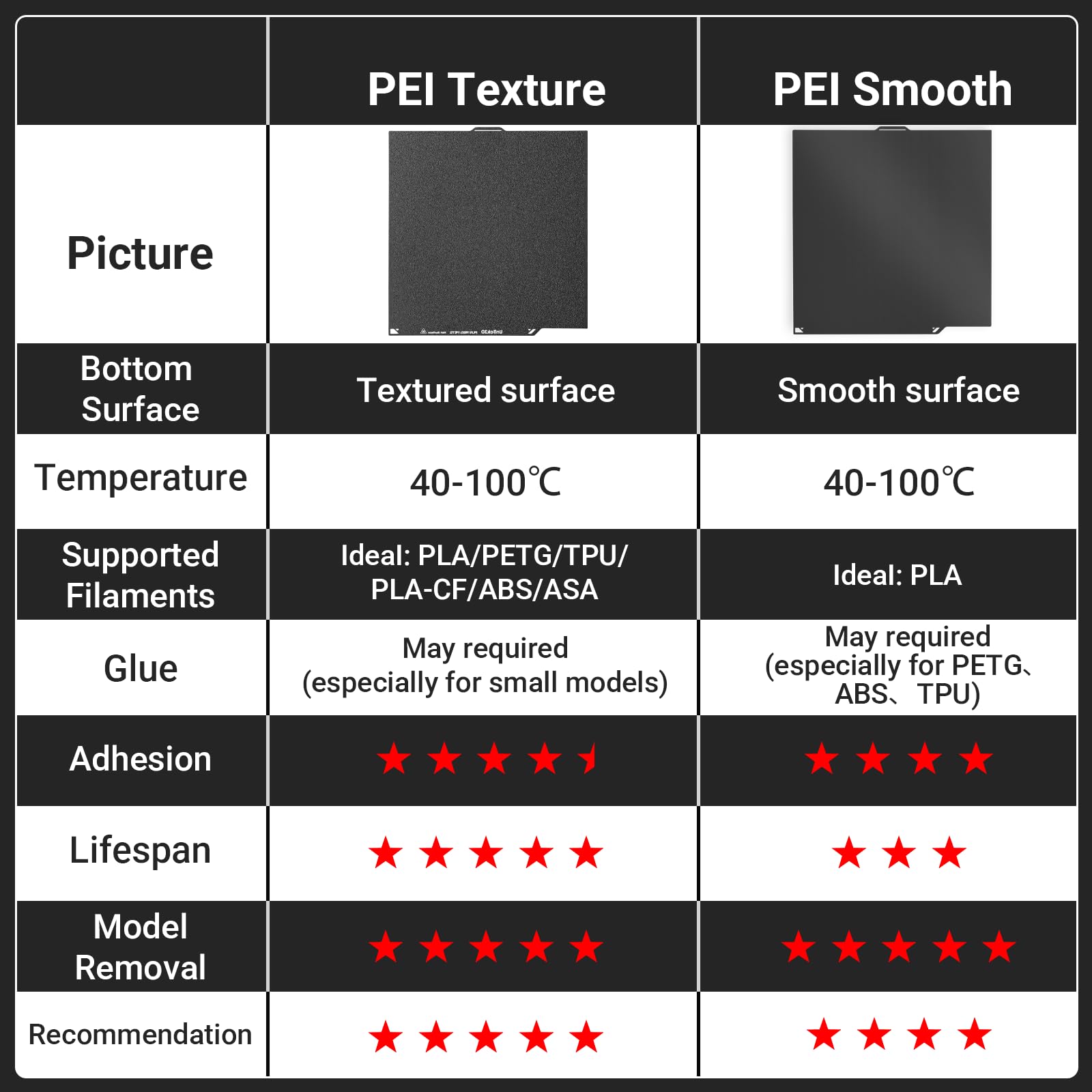 UniTak3D Centauri Carbon Build Plate 260 x 271 mm Double Sided Smooth+Textured Heated Bed Flexible Removable Spring Bed Plate Compatible with Elegoo Centauri Carbon 3D Printer