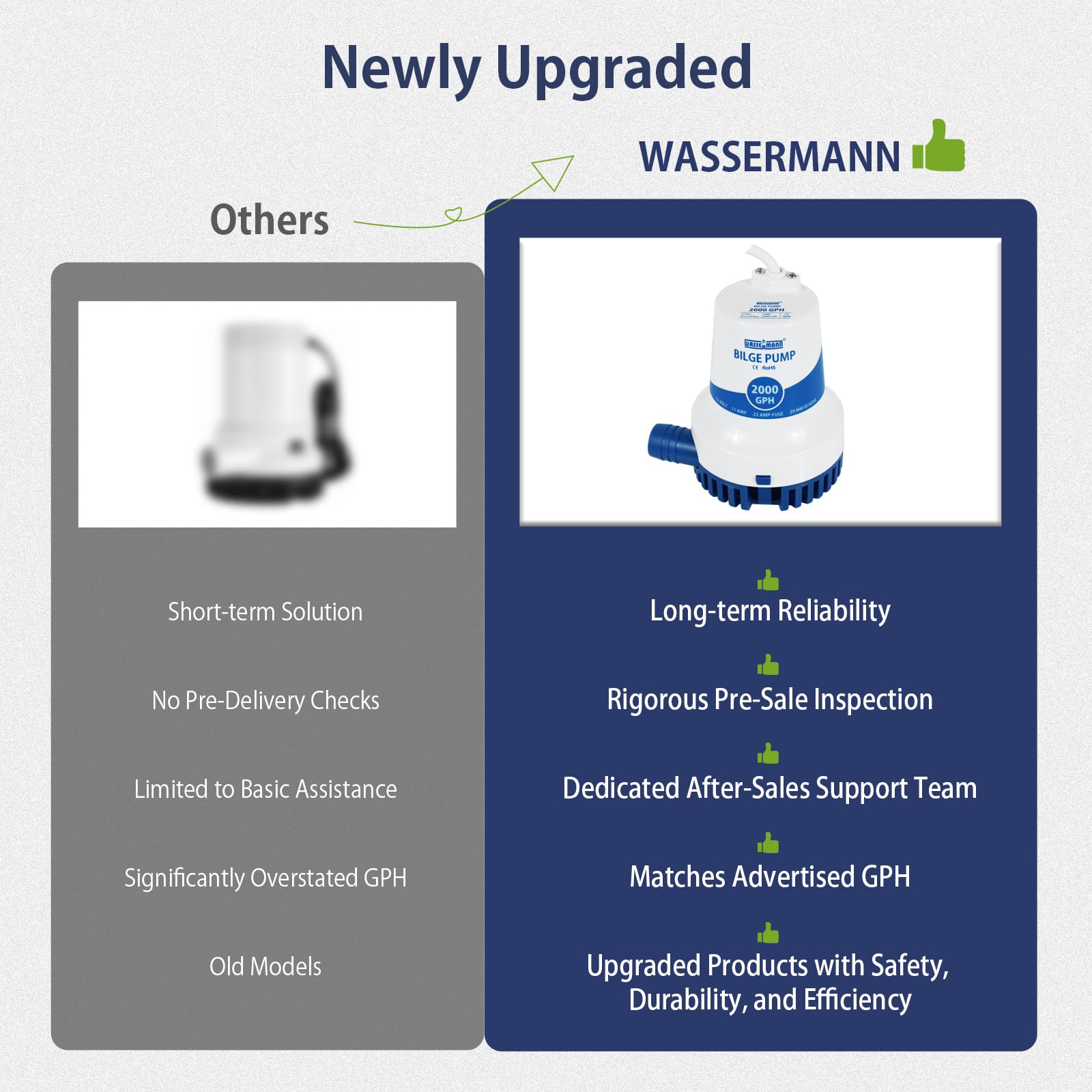 WASSERMANN 2000GPH Prime Bomba de achique de 12 V, bombas de agua sumergibles marinas de alta resistencia mejoradas para embarcaciones con cable de alimentación largo y protección antibloqueo de aire