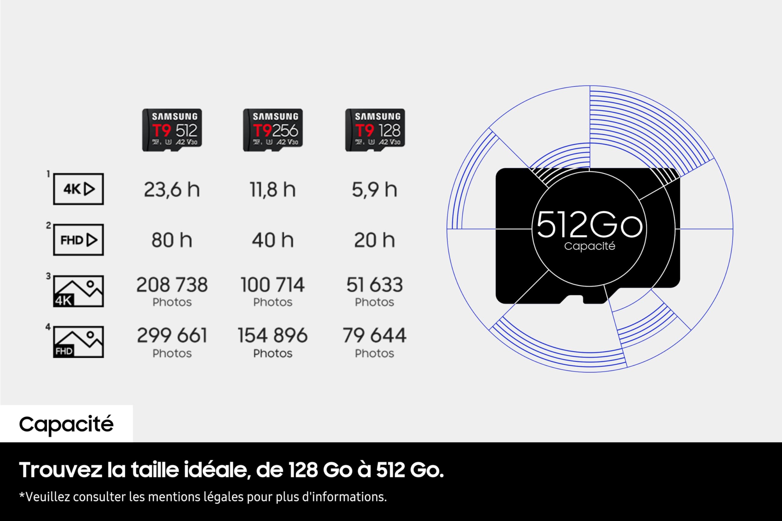 Samsung T9 Carte microSD, 128 Go, Carte mémoire pour Drones, caméras d'action et caméras 360°, UHS-I U3, Full HD & 4K UHD, 200 Mo/s en Lecture, 130 Mo/s en écriture, MB-MH128T/WW