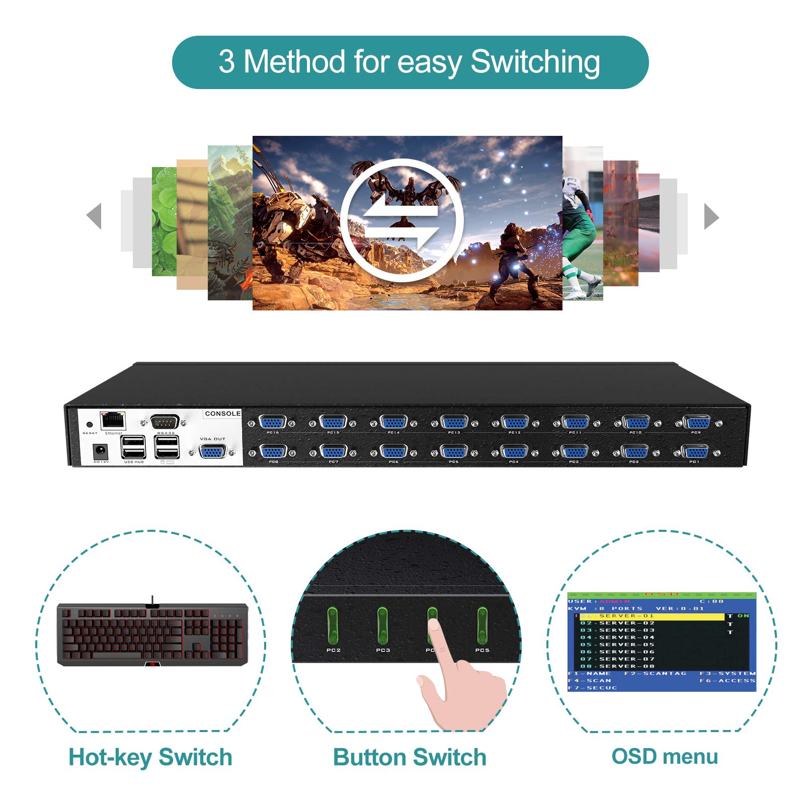 MT-VIKI 4K60HZ IP KVM Switch Remote 16 Port 1HE Rackmount KVM VGA Switch Over IP 16 Port Remote USB VGA KVM Umschalter IR-Fernbedienung Desktop Selektor mit 16er-Pack Kabeln OSD