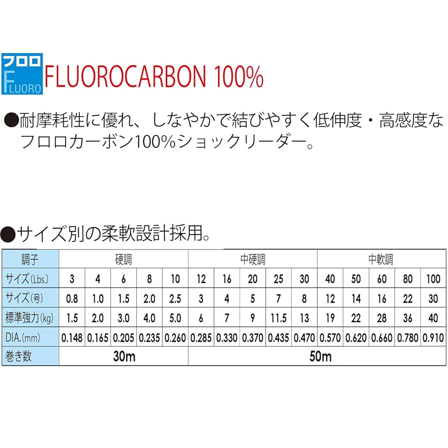 Amazon.co.jp: DUEL(デュエル) HARDCORE(ハードコア) フロロ