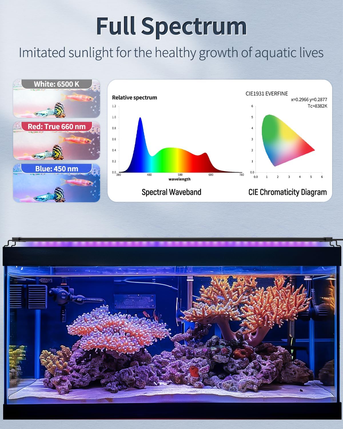 Pawfly 28 W Aquarium LED Light for 90 to 120 cm Fish Tanks Extendable Fish Tank Light with Full Spectrum Brilliant White Blue Red Lights with Daytime & Night Modes and Adjustable Brightness - Image 2