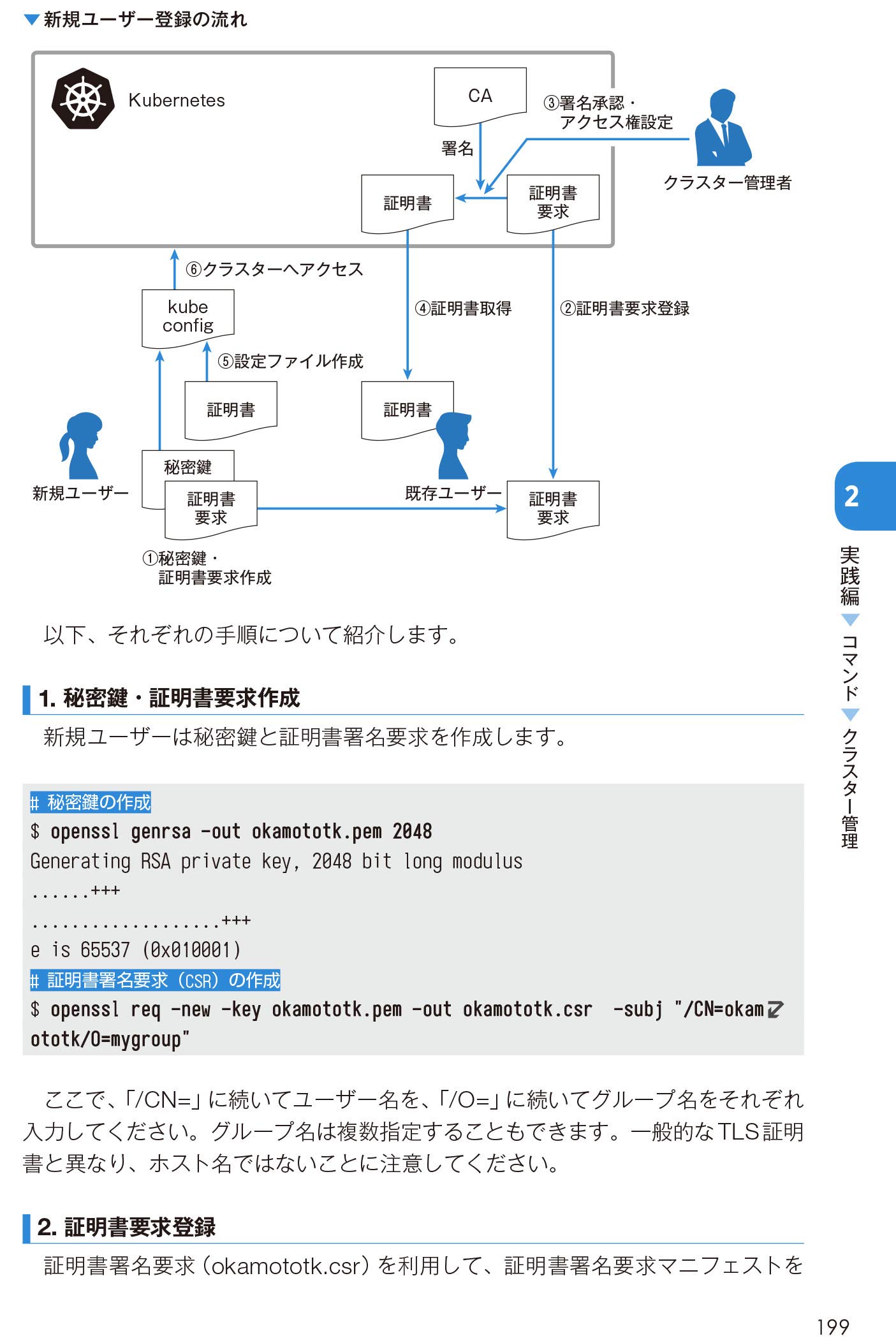 Kubernetesポケットリファレンス (POCKET REFERENCE)