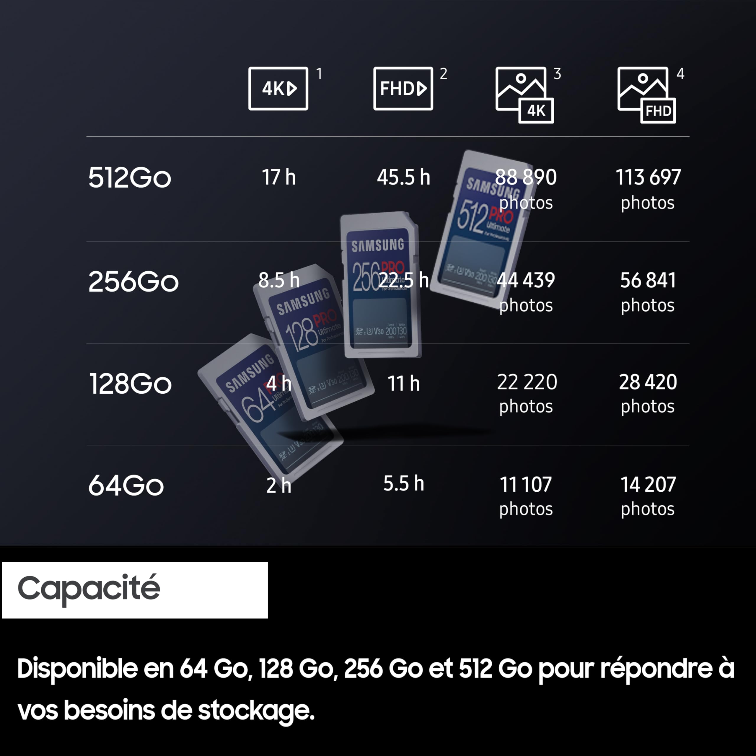 Samsung PRO Ultimate Carte SD MB-SY256S/WW, 256 Go, UHS-I, jusqu'à 200 Mo/s en Lecture
