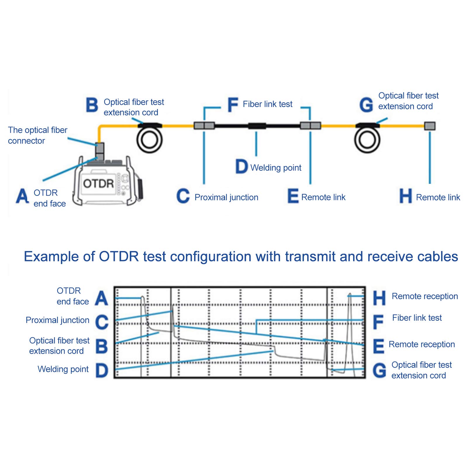 Caja de cable de lanzamiento OTDR de 3280.8 pies, SC para cable de prueba de fibra monomodo, caja de extensión OTDR con estuche resistente para calibración e instalación en campo