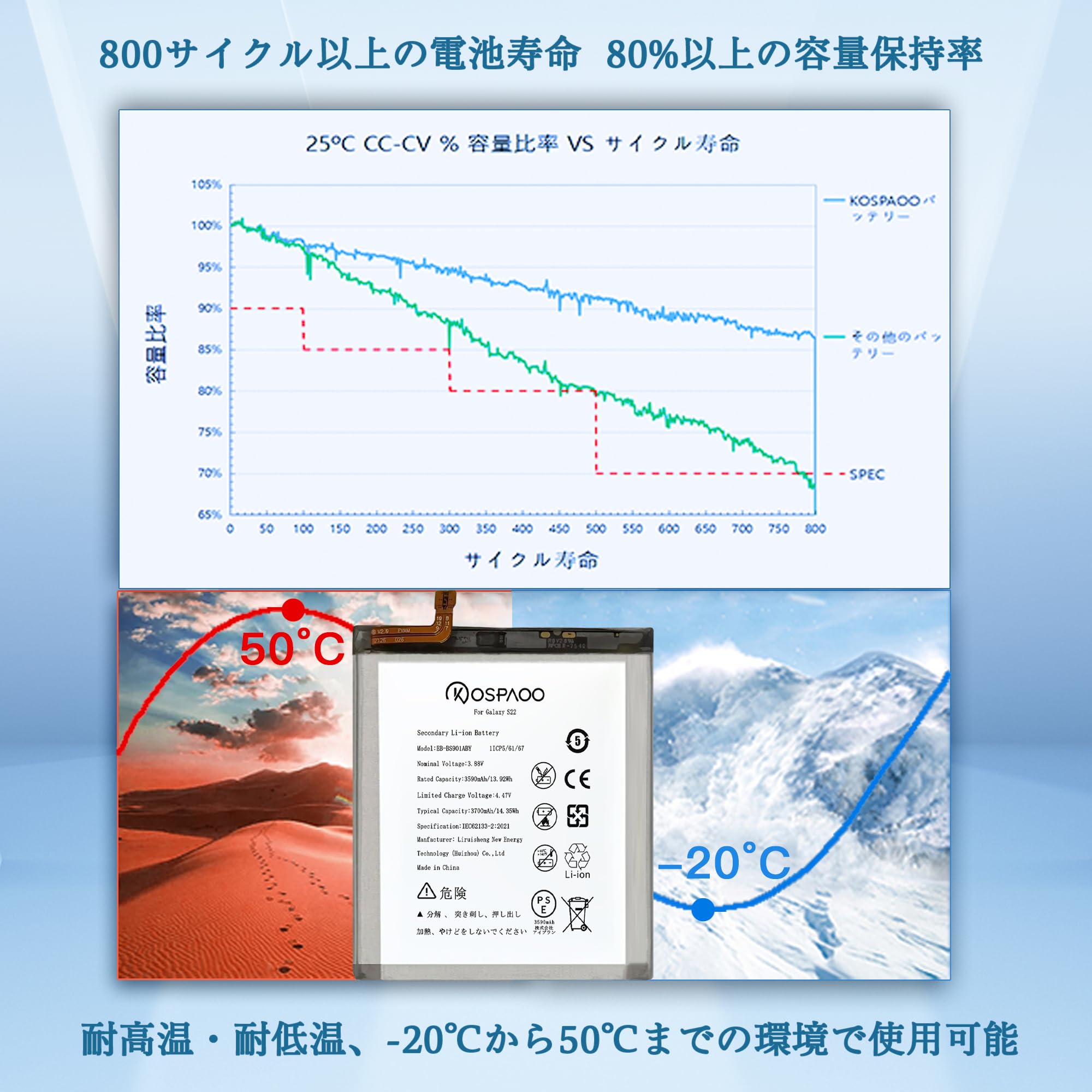 【電池良好】Samsung Galaxy S22 SCG13 NTT docomo 互換品【 新品 】Galaxy S22 ドコモ SC-51C / au SCG13