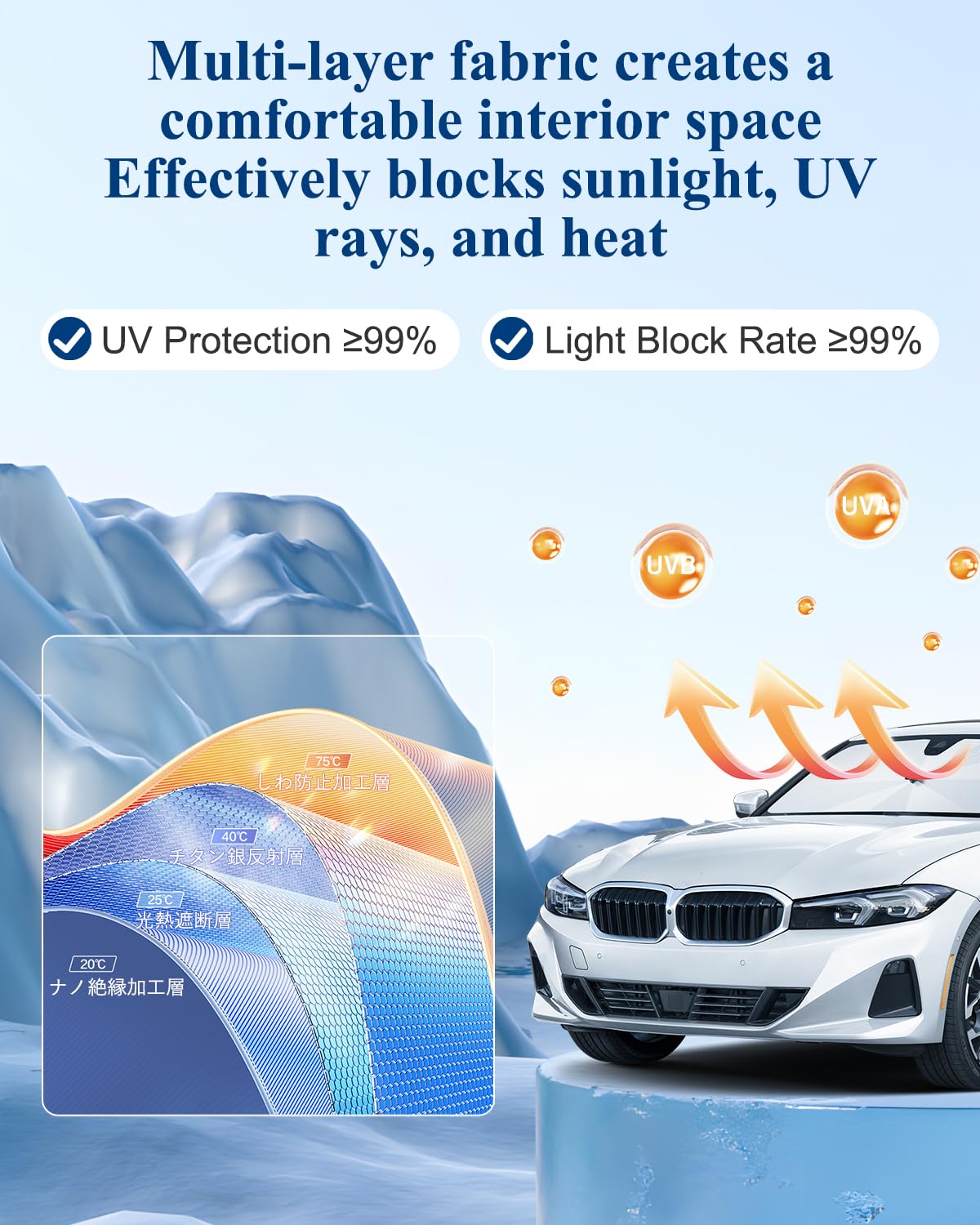 BIBIBO Compatible con BMW Serie 3 G20 G21 i3 G28/4er G22 i4 G26 2018-2024 2025 Parasol Parasol Parasol Delantero Parabrisas Auto Parasol i3 G28 Accesorios