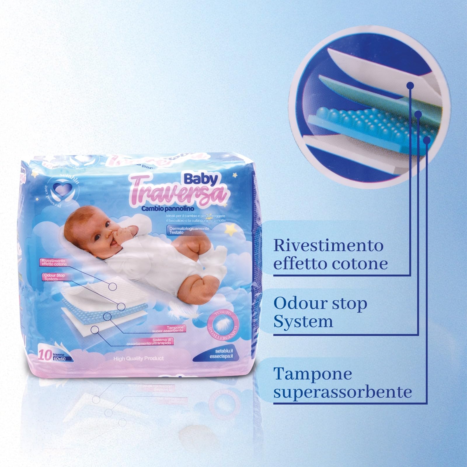 DETERMONDO 50 Traversine Assorbenti 60x60 cm per Bambini Usa e Getta per Letto e Fasciatoio Assorbenza Elevata a 5 Strati in Cellulosa