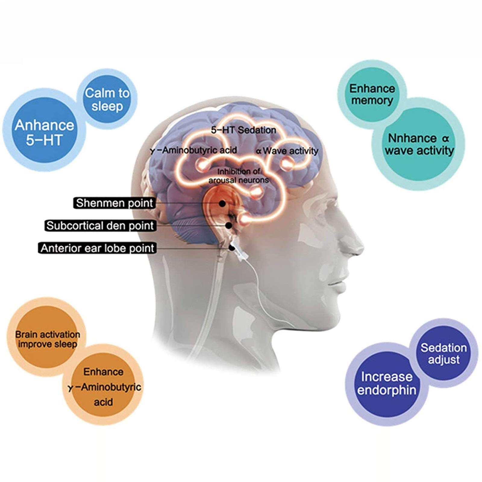 Dispositivo di Aiuto del Sonno, Macchina ausiliaria per Il Sonno Nuovo stimolatore di elettroterapia cranica CES, alleviare l'ansia Emicrania