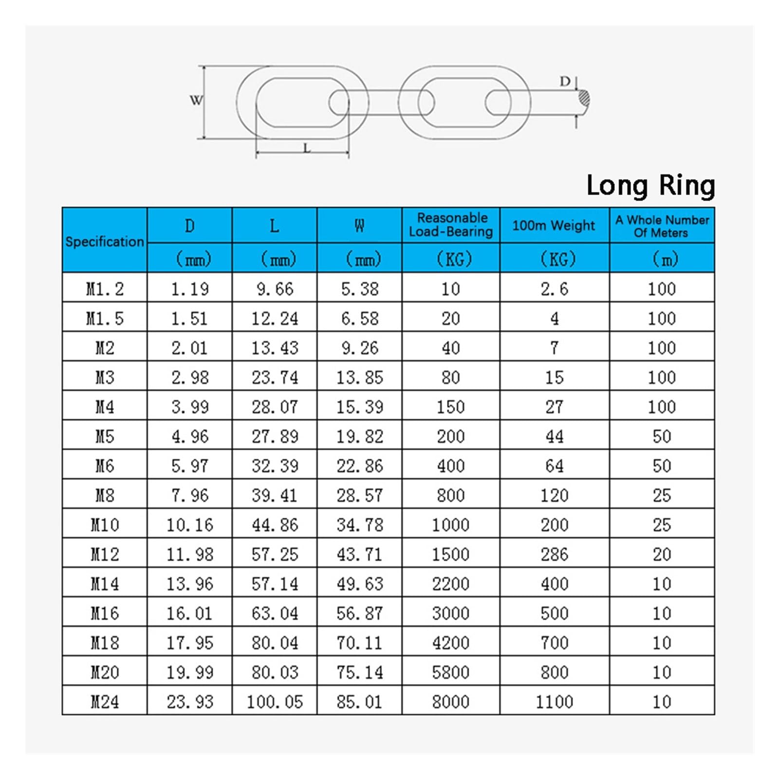 Catena di Sollevamento, Catena di sollevamento in acciaio inossidabile 304 (anello lungo/corto) Catena antifurto Catena stendibiancheria 1,2 1,5 2 2,5 3 4 5 6 8 mm(8.0mm)