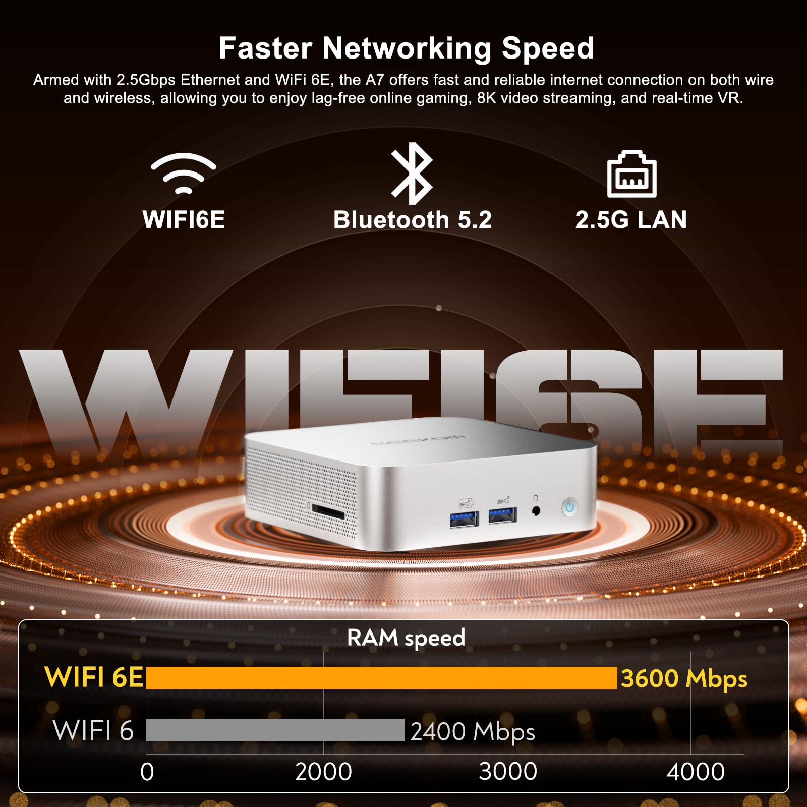 GEEKOM Mini PC A7, 32 GB DDR5 2TB SSD, AMD Ryzen 9 7940HS até 5,2