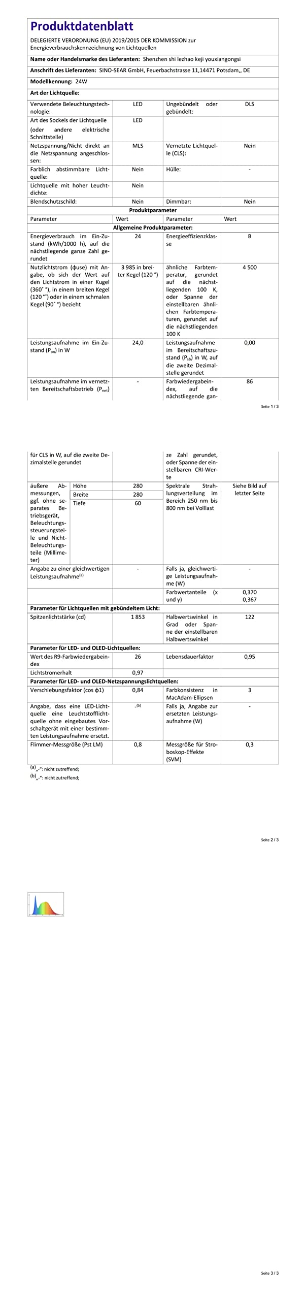 LEZOE Plafoniera LED RGB dimmerabile con telecomando, lampada da soffitto 24W 2400LM che cambia colore, pannello LED piatto 3000K-6500K per soggiorno camera da letto cameretta cucina bagno 30x2,5 cm