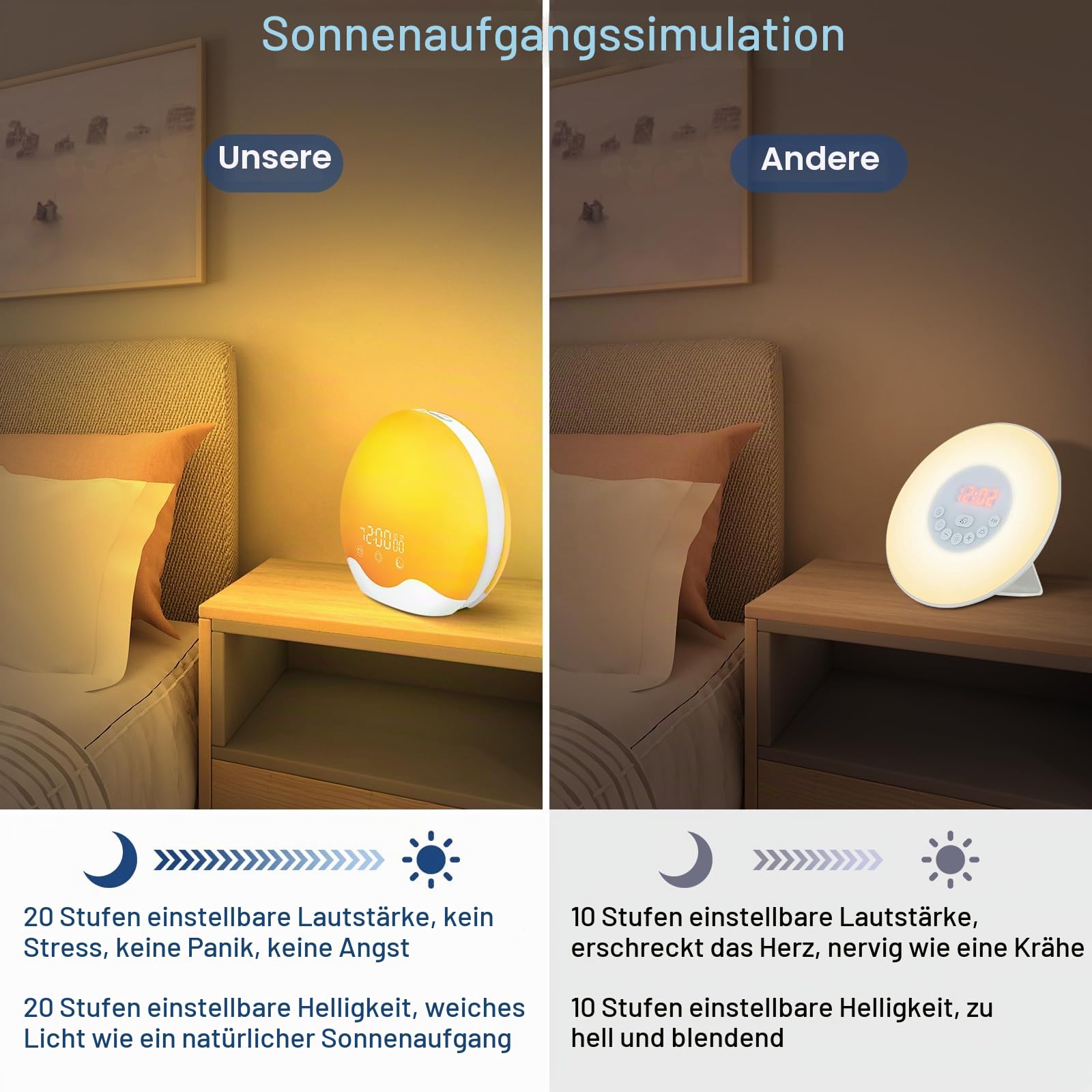 Lichtwecker,Tageslichtwecker Doppelalarme,Sunrise Licht Wecker mit Sonnenaufgang Sonnenuntergang Simulation,Wake Up Light Wecker Licht mit 5 Alarmton FM Snooze,Nachttischlampe für Kinder
