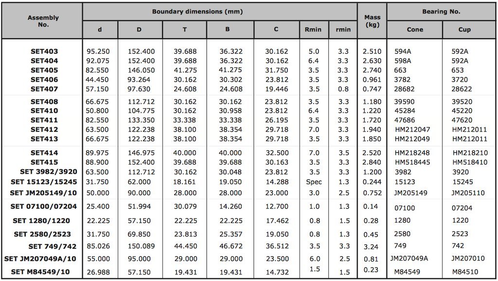 KML Set 415 (HM518445/HM518410) TAPER ROLLER BEARINGS - INCH SIZE FACTORY NEW!