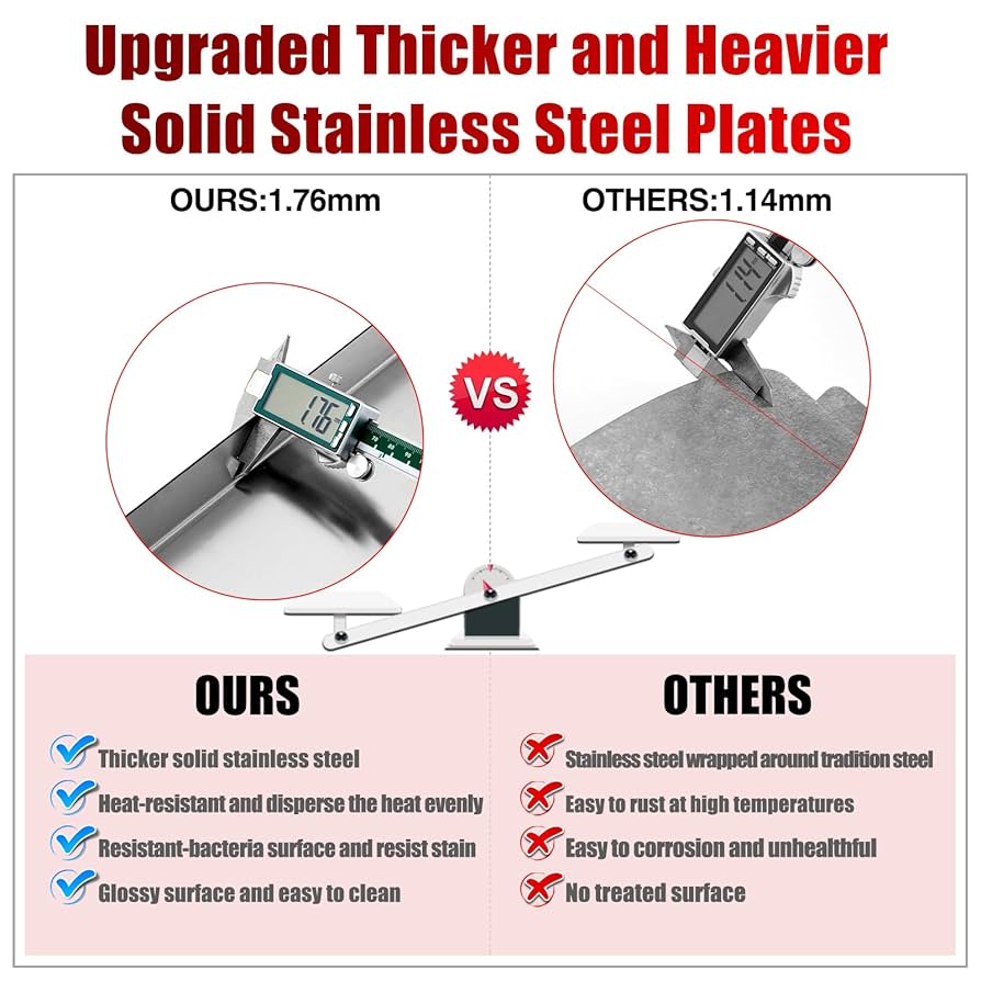 Amazon.com : Flame Broiler Kit Heat Deflector PB820PS1