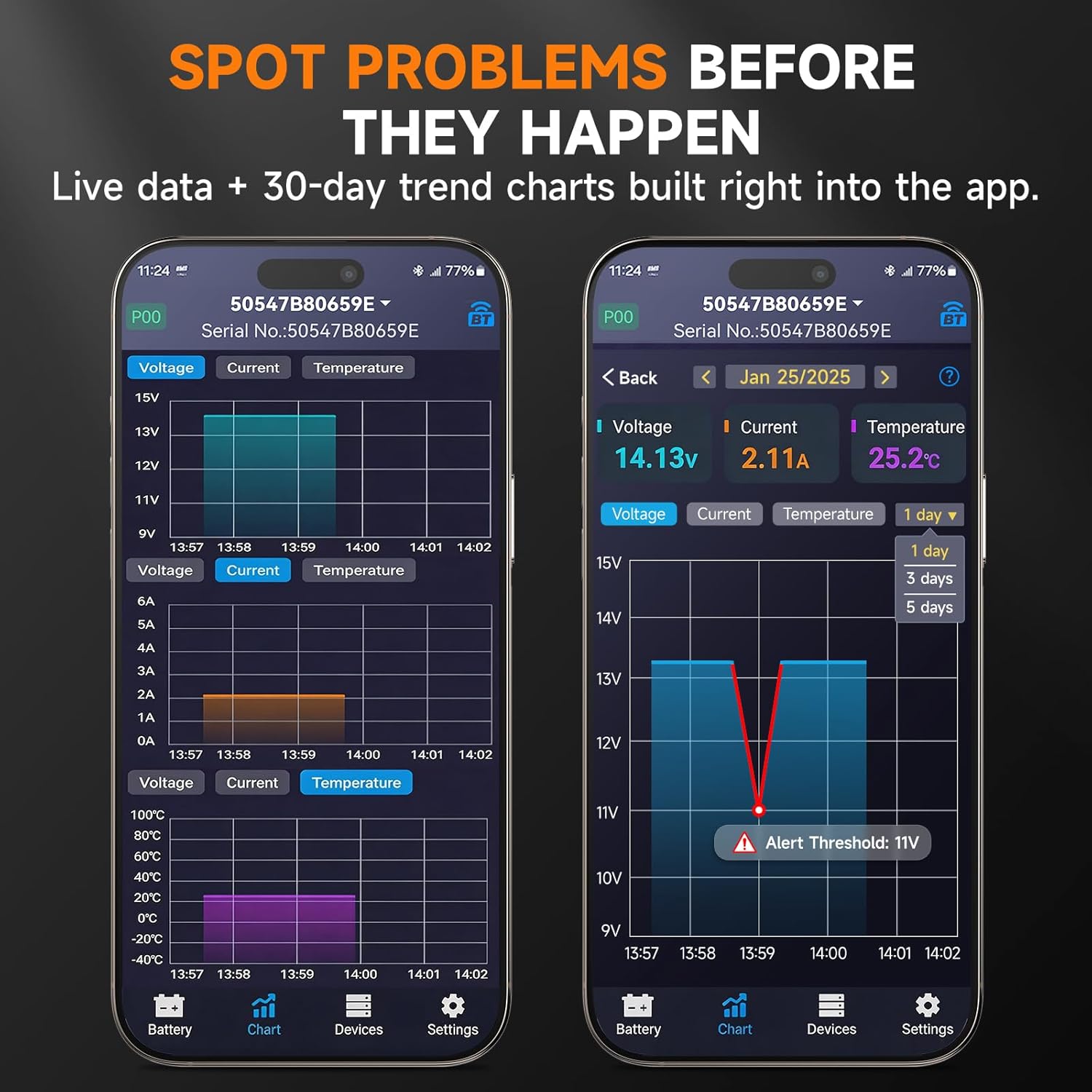 FOXWELL BT630 600A Precision Smart Shunt, Bluetooth Battery Monitor for LiFePO4/Lithium, RV, Solar, Marine, Off-Grid, Track Volt, Amps, Watts, Capacity with Protection Alarms, Extend Battery Life, APP