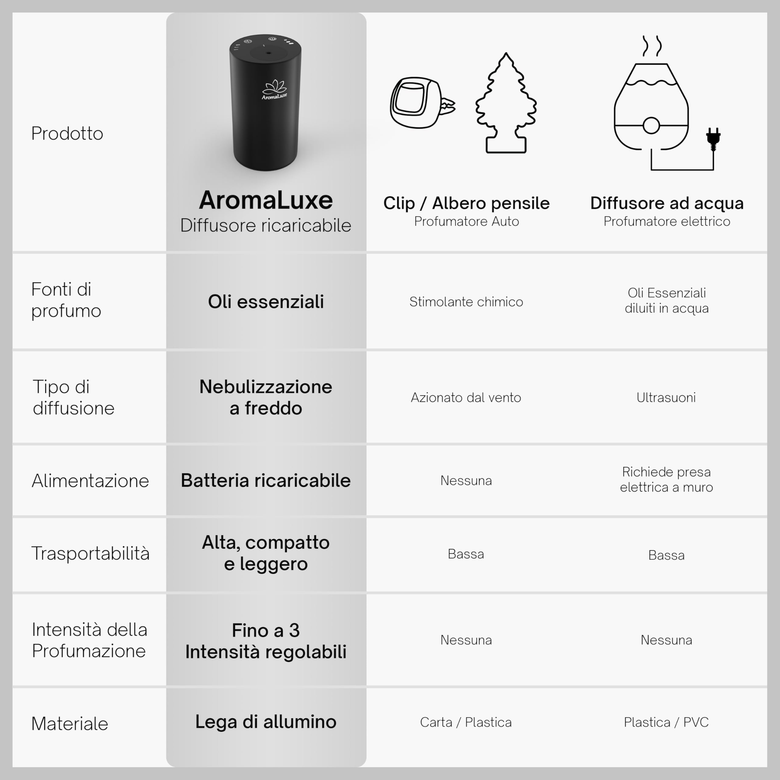 AromaLuxe – Difusor de aroma para aceites esenciales, sin agua, batería recargable, intensidad ajustable y temporizador, aluminio resistente, negro