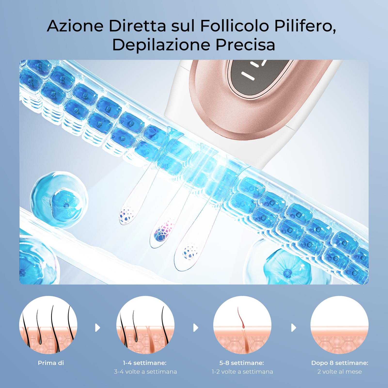 Epilatore Luce Pulsata Con Tecnologia Di Raffreddamento Zaffiro, Flash Illimitati Epilatore Laser, Modalità Automatica 9 Livelli Di Energia Luce Pulsata Ipl Per, Corpo, Ascelle, Bikini