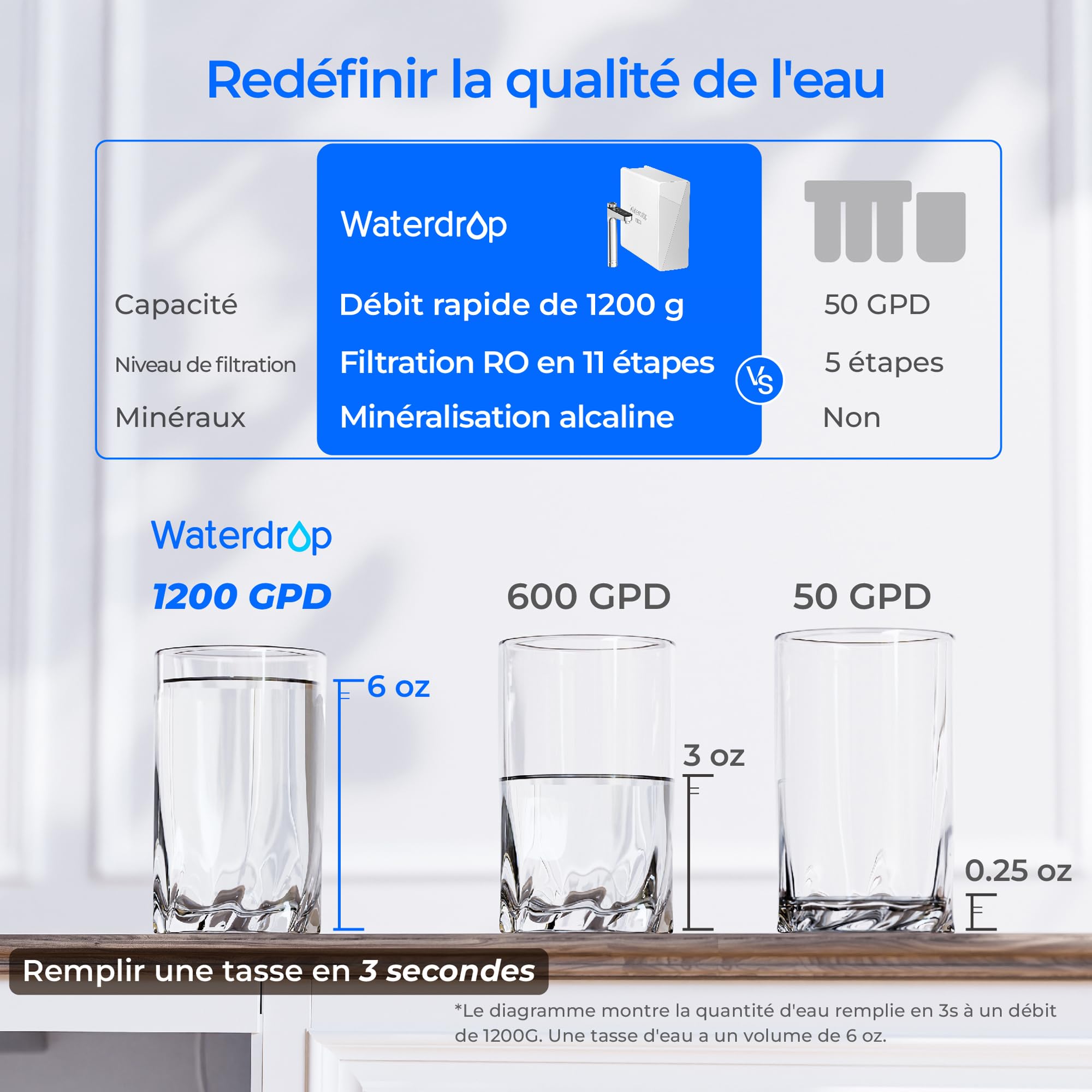 Waterdrop X12 Système d'Osmose Inverse Alcalin avec Minéraux pH+, 1200 GPD