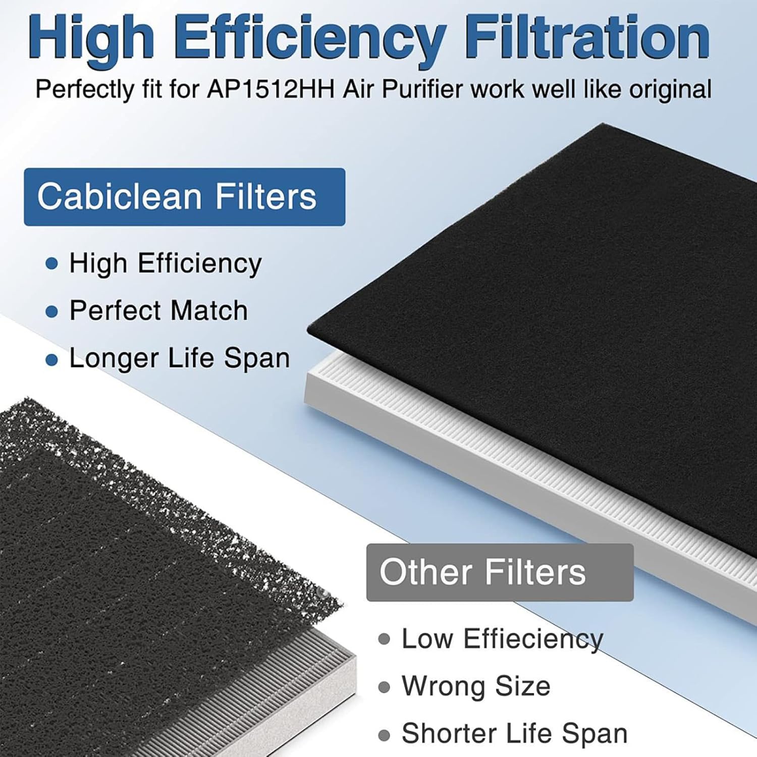 Paint Spray Booth Exhaust Filter Pad,Activated Carbon Ventilation Cotton for Spray Booth - Easy Replacement with Velcro, Efficient Air Filtration (3pcs-black-15.7 * 15.7in, 15.7 * 15.7)