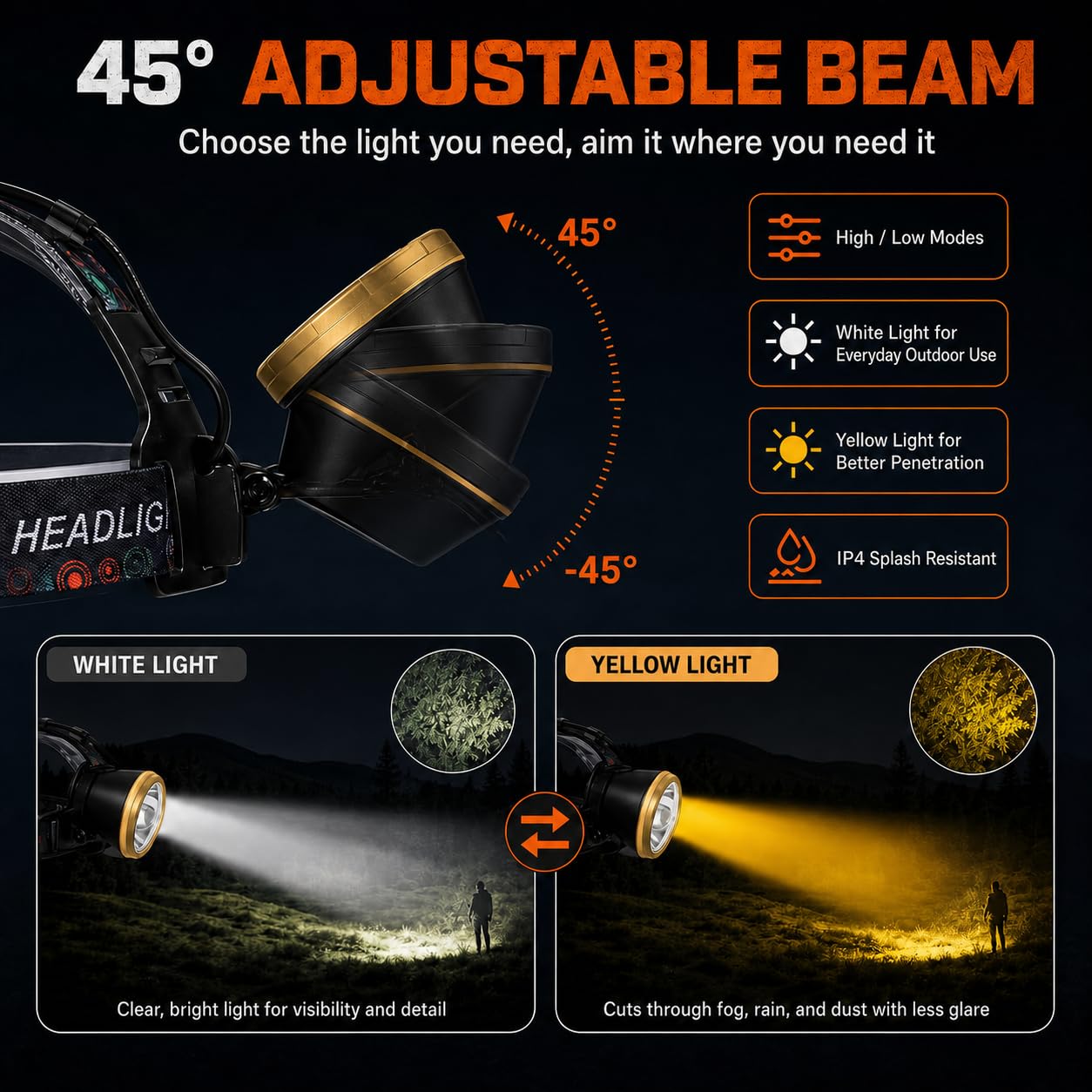 Hochleistungs-LED-Stirnlampe, wiederaufladbar, wasserfest, für Jagd, Angeln, Camping, Weißes Licht