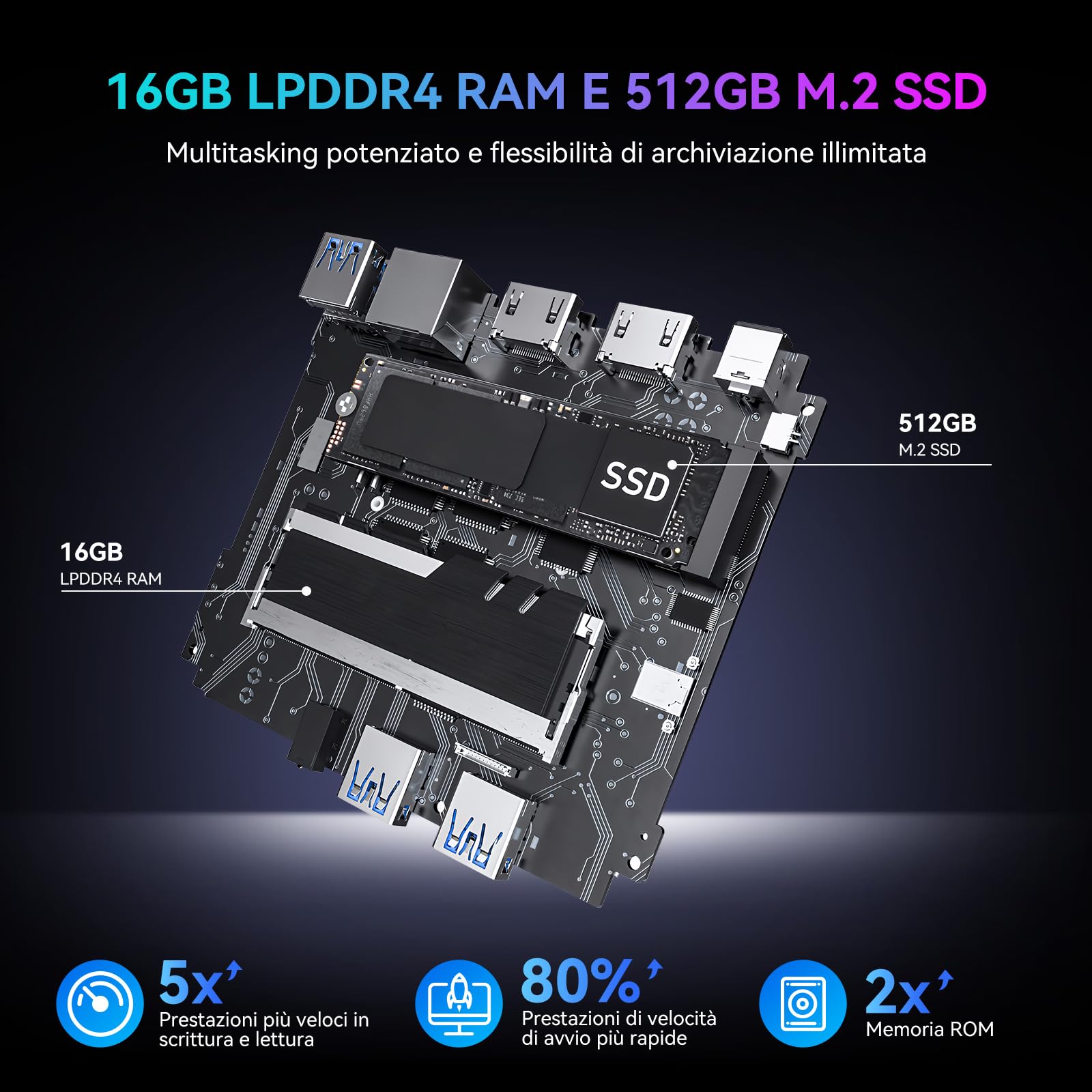 Huidun H30 Mini PC Twin Lake N150(Beat N100, fino a 3.6 GHz) 16GB RAM 512GB M.2 SSD Mini PC W-11 Pro, Dual Display 4K @60Hz Mini computer Wifi5&BT4.2,RJ45 per Ufficio e Business, Multitasking