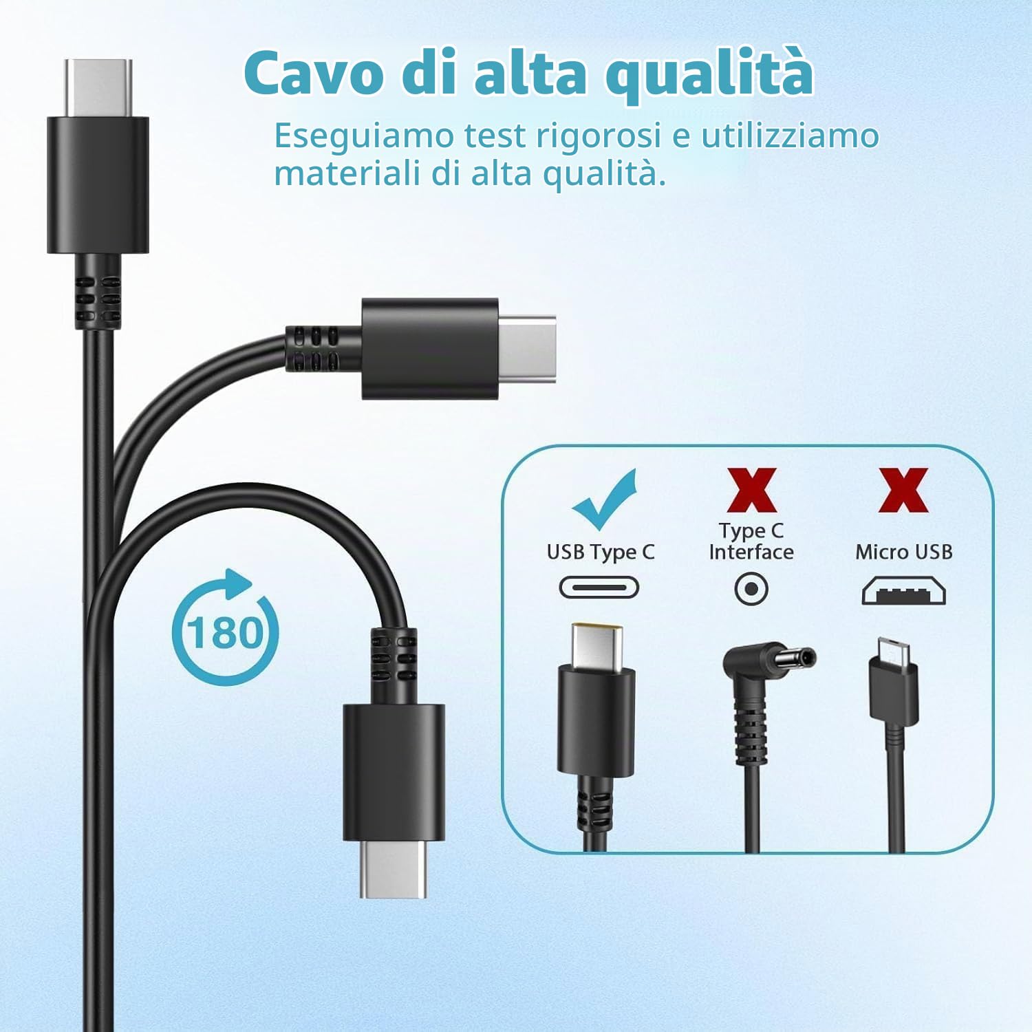 Caricatore 65W USB C Portatile Alimentatore Caricabatterie