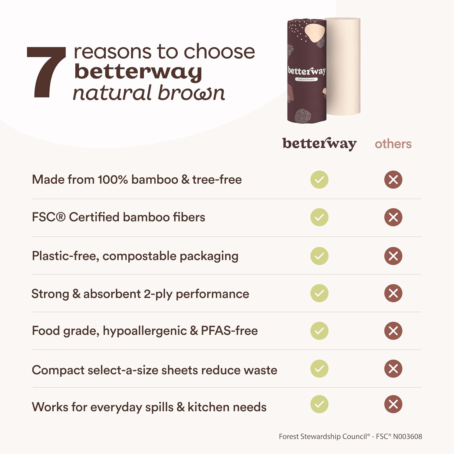 Betterway Bamboo Paper Towels 12 Pack - Unbleached, Non Toxic, PFAS Free - 140 Sheets/Roll, 2-Ply, No Plastic, No Dyes, Eco Friendly, Compostable, Sustainable, FSC Certified, Natural Brown