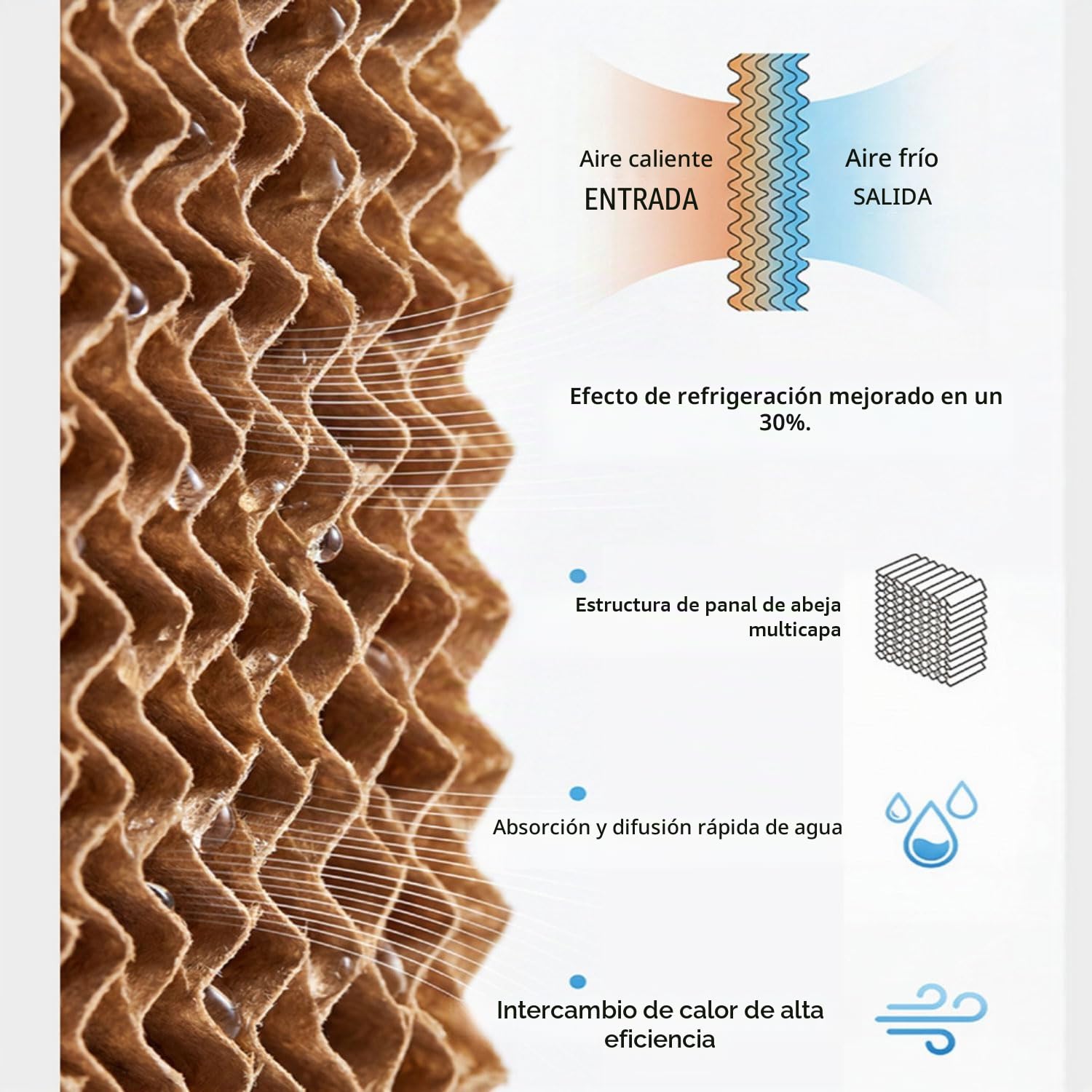 Aire Acondicionado Portátil 12L Enfriador de Aire sin Tubo 3 Modos 3 Velocidades Oscillazione 60º 4 ruote multidirezionali‌ Climatizador Evaporativo Silencioso Ventilador para Hogar Oficina