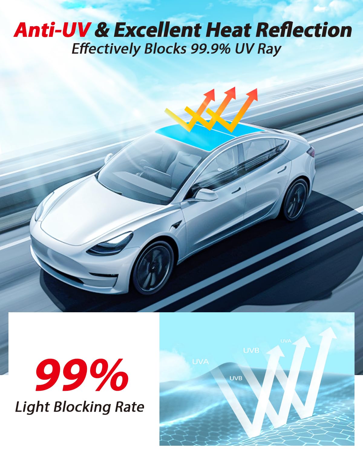 Toit Vitré Protection UV Protection Solaire Toit Tesla Model Y ThinsGo - Pare-soleil UV 2021-2024 - Blanc Protection Solaire Voiture