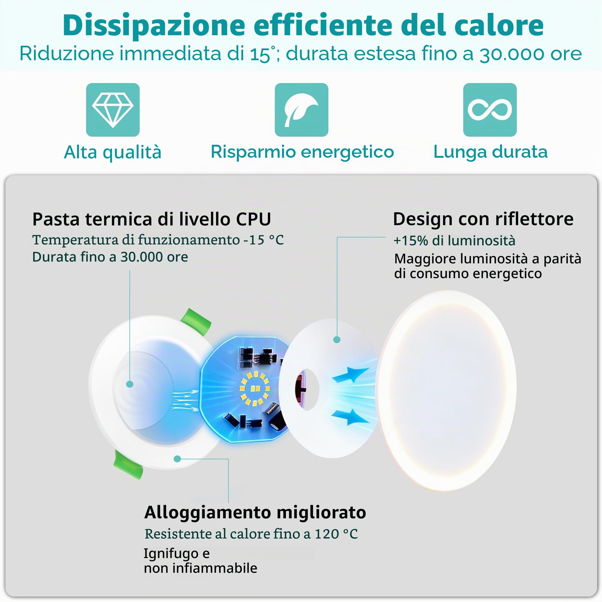 Faretti LED da Incasso per Cartongesso 230V, 5W 650LM Faretto Incasso Regolabile 2700K/4000K/6000K, IP44 Faretti LED Soffitto Ultrasottili per Bagno, Foro 68-80mm, Set di 3 Bianco