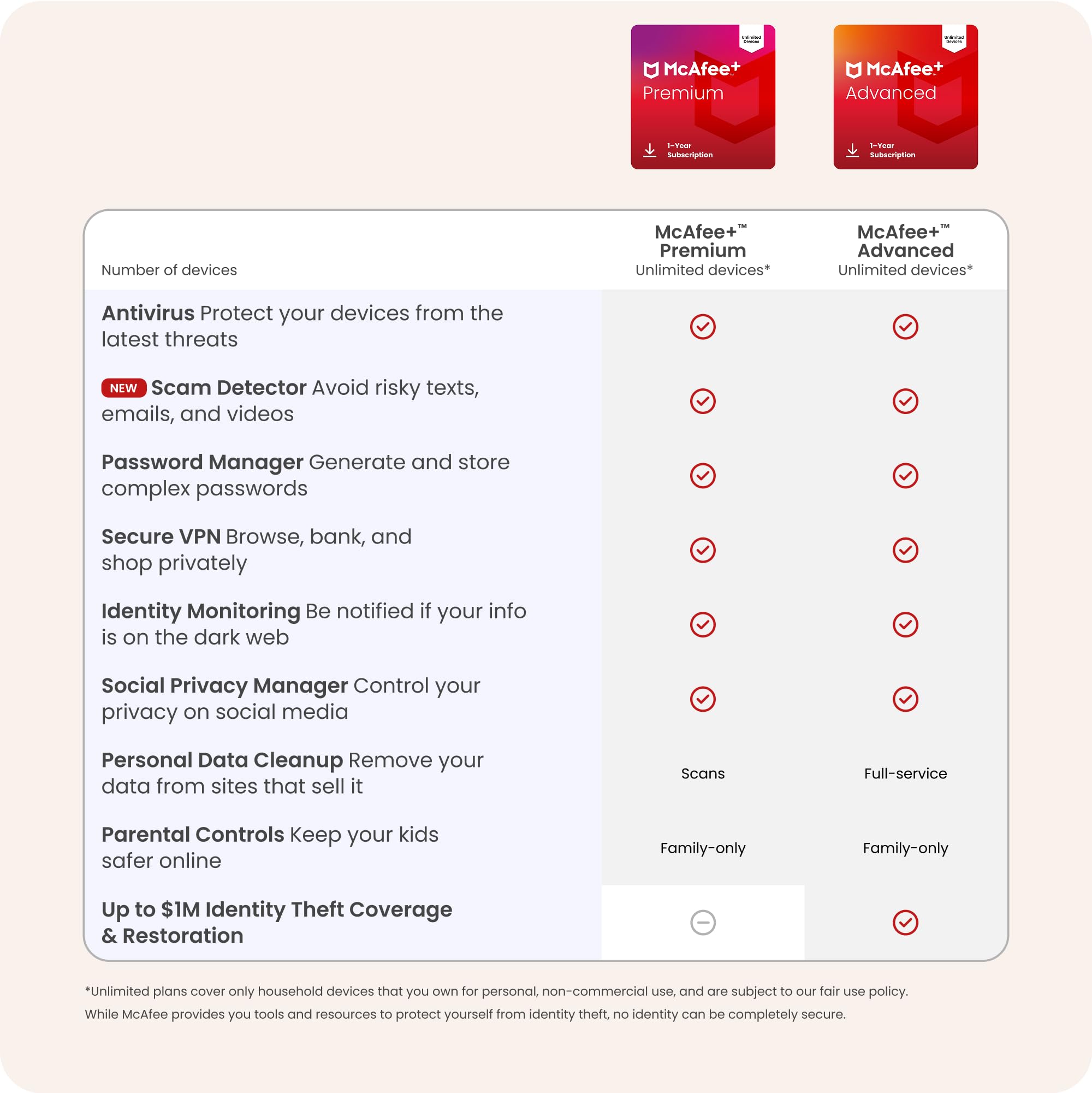 McAfee + Premium Individual Unlimited Devices 2025 Abbonamento di 1 anno con rinnovo automatico | Software di sicurezza informatica include antivirus, VPN sicura, protezione dalle truffe, monitoraggio