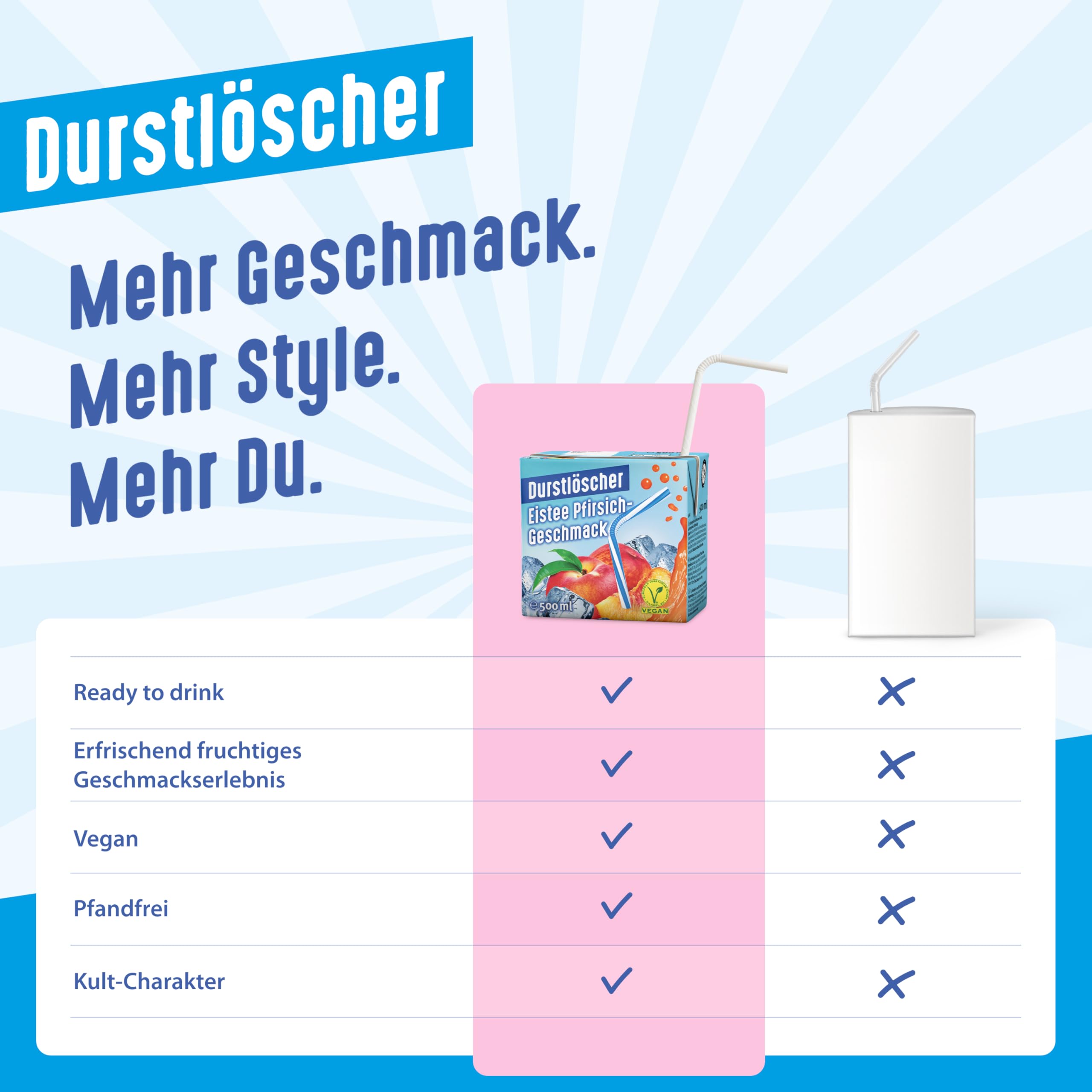 Durstlöscher Eistee Pfirsich: Erfrischungsgetränk mit Tee-Extrakt & Pfirsichgeschmack, Pfandfreies Trinkpäckchen, Vegan, Ohne Kohlensäure, Fruchtig, Ideal Für Unterwegs & Zuhause, 48 x 500 ml