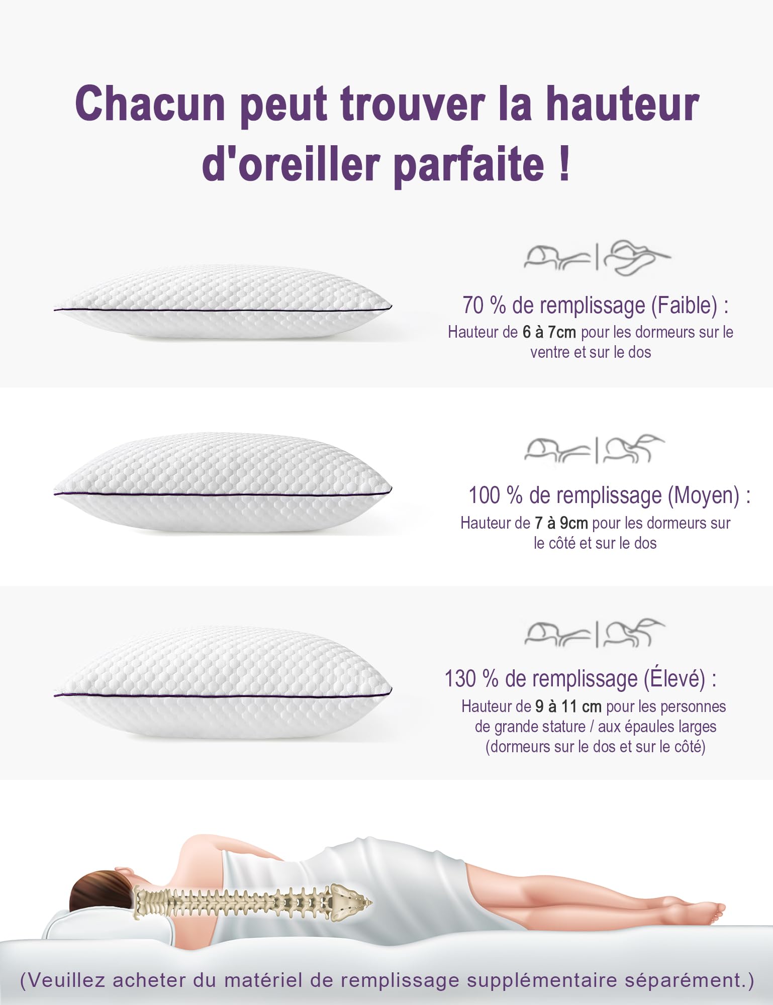 Oreiller 50 × 70 cm Lot de 1– Oreiller Mousse à Mémoire de Forme | Ergonomique Réglable en Hauteur avec Fermeture à Glissière, Une Utilisation Toute I‘année
