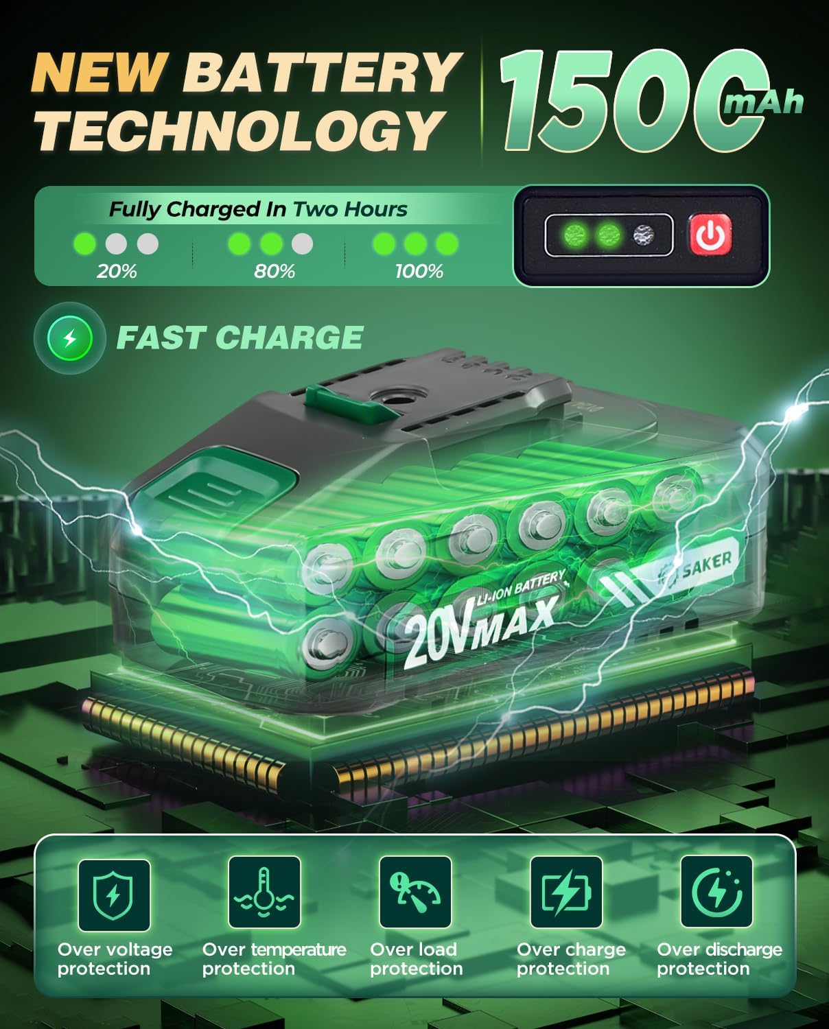 Illustration of the Saker 20V 1500mAh battery with charging indicators and protection features.