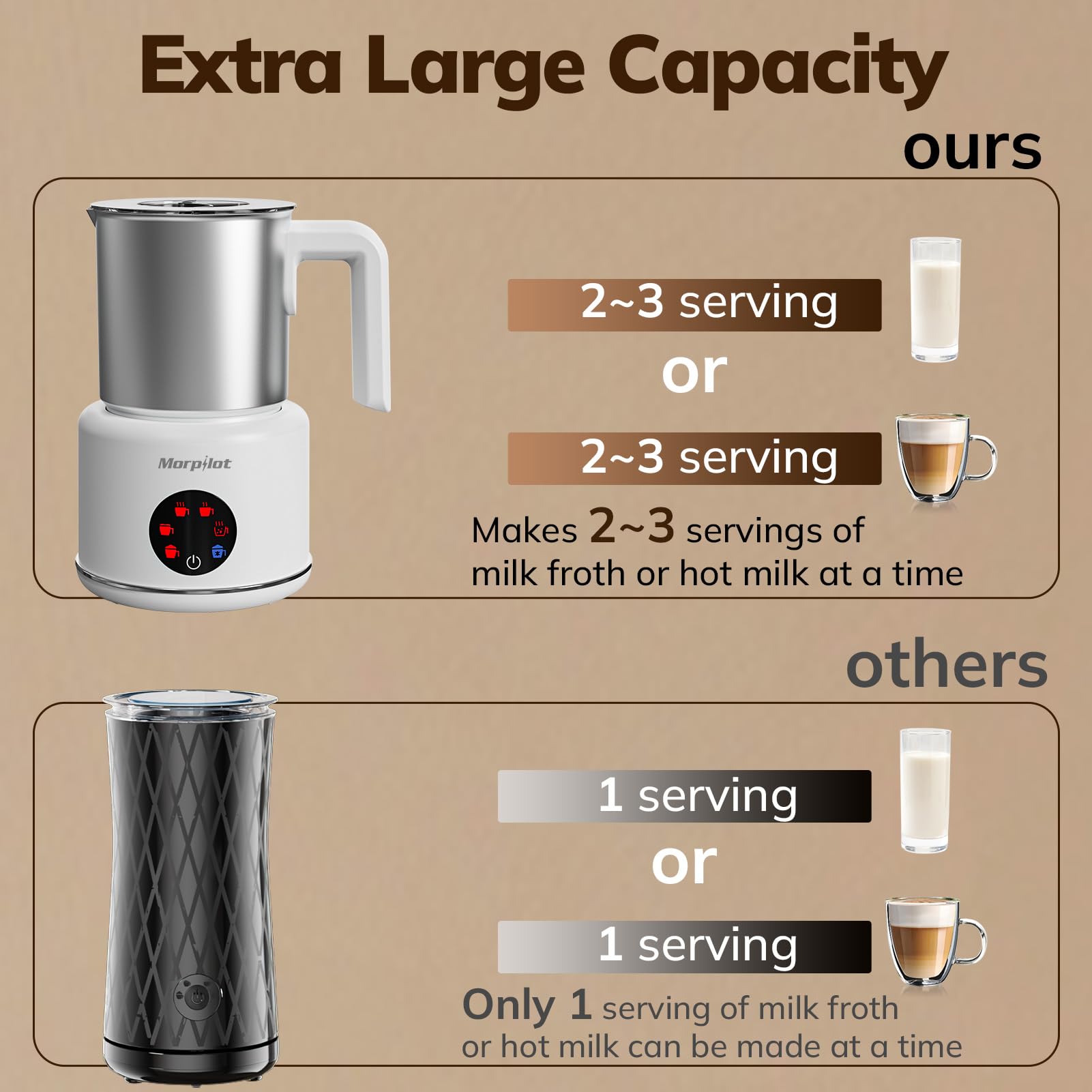 Morpilot Montalatte Elettrico, Milk Frother in Acciaio Inossidabile, 6 in 1 Funzione, Capacità 250ml Cappuccino o 500 ml Latte Caldo, Design Diviso, Bianco