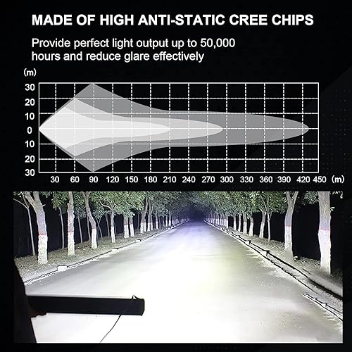 Miniatura 4 de SKYWORLD 52 pulgadas 675 W triple fila LED barra de luz delgada spot inundación Combo haz de trabajo conducción niebla lámpara barco iluminación con