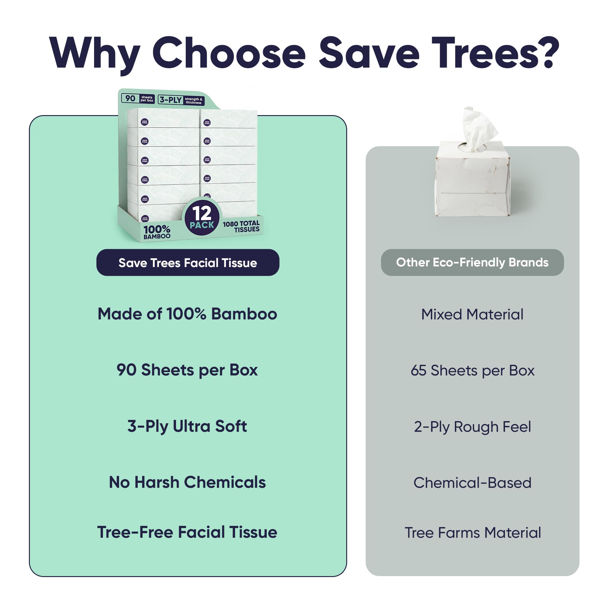 Cloud Paper Save Trees Co. Bambusowe chusteczki do twarzy - 12 pudełek ekologicznych, 3-warstwowych chusteczek hipoalergicznych, 90 arkuszy w pudełku, certyfikat FSC, opakowanie bez plastiku, miękkie