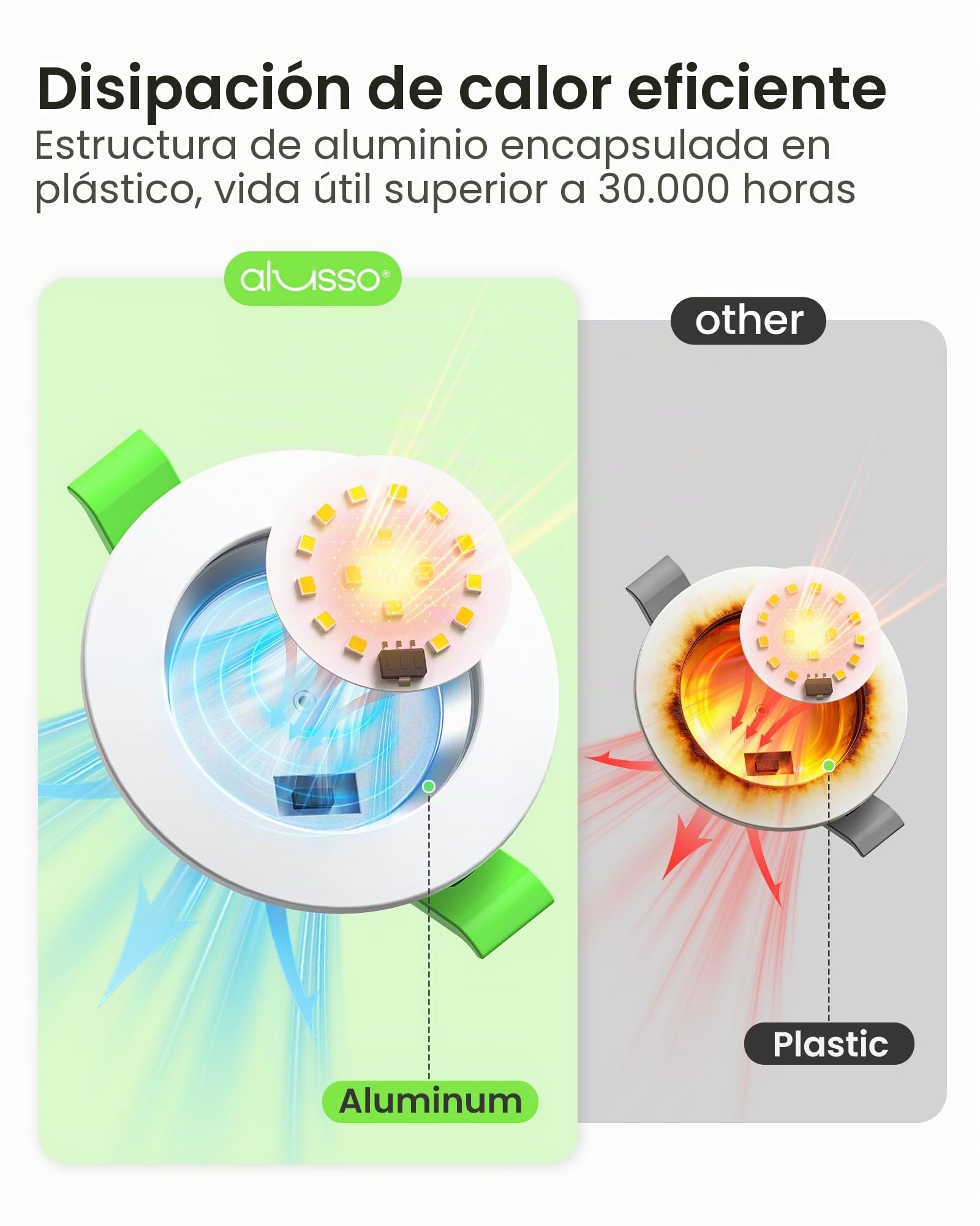 ALUSSO Downlight LED Techo Empotrable Regulable, 7W IP44 Focos Interior Techo Empotrado 3000K 4000K 6500K Ajustable, Ultradelgado 29mm, φ67-75mm, Ojos de Buey Baño Salón, 6 Pack