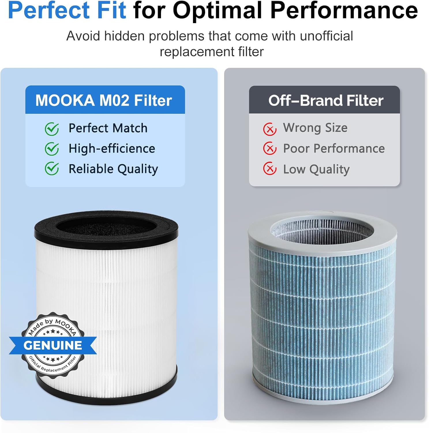 MOOKA Official Certified H13 True HEPA Air Filters Replacement Compatible with M02 Air Purifier, 3-stage Filtration, Captures Dust, Pollen, Smoke, Odors, and Pet Dander, 1 Pack