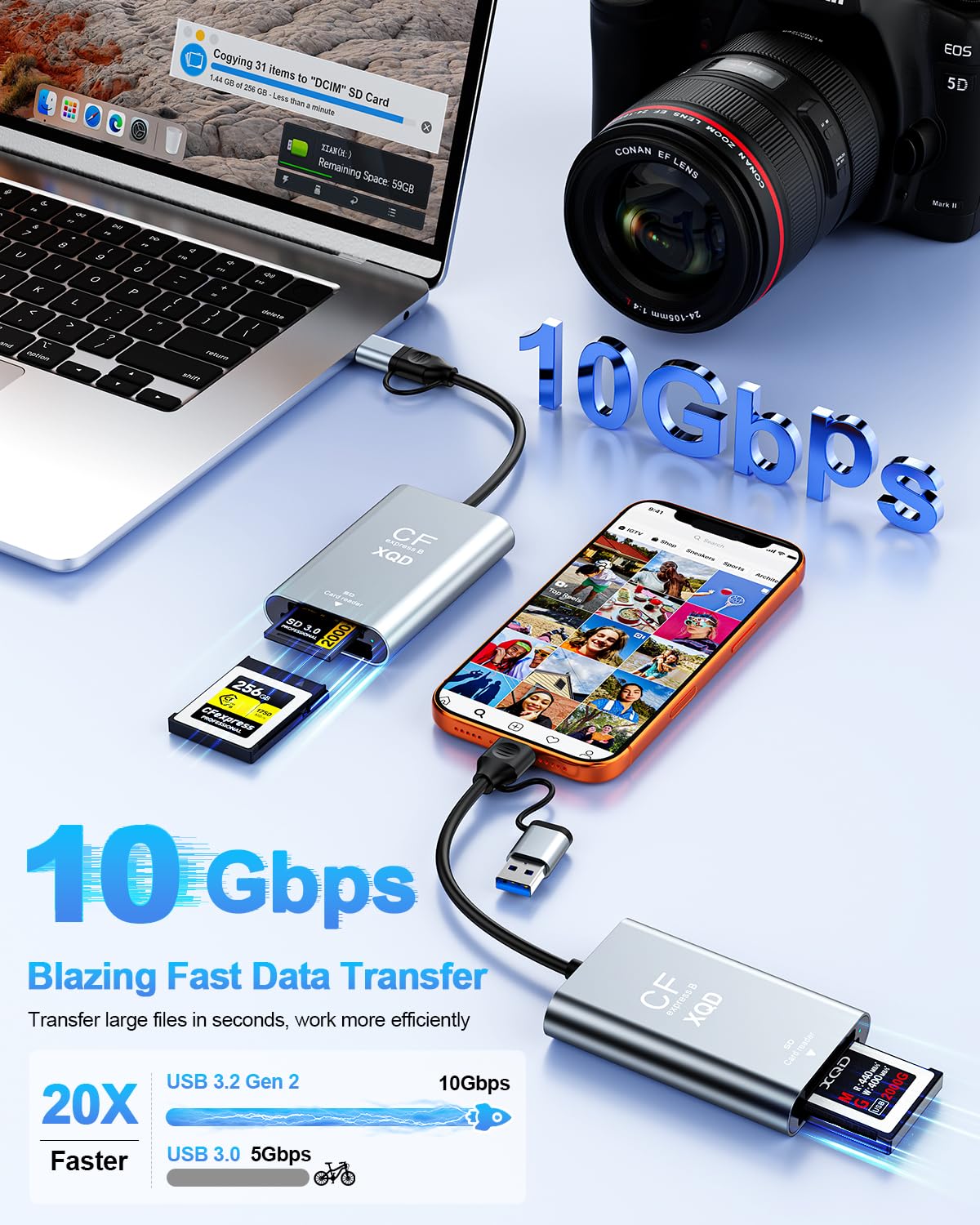 CFexpress Typ-B Kartenleser & XQD & SD Kartenleser mit USB-A & USB-C Port | USB3.2 10Gbps CFexpress Typ B Kartenleser,XQD Kartenlesegerät für Windows/Mac/Linux/Android/Laptop,SD Reader für Photographer