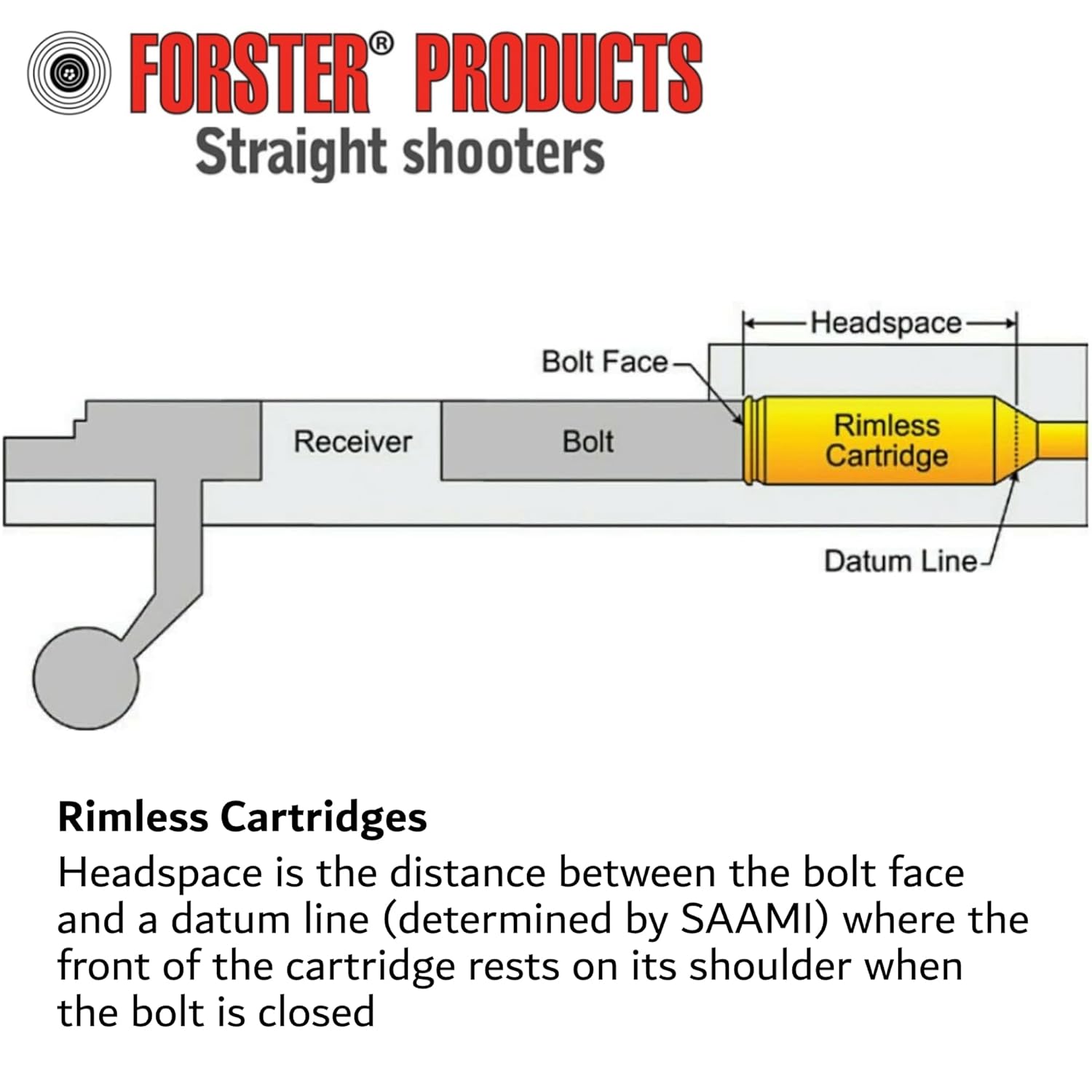 Diagram illustrating rimless cartridge headspace measurement