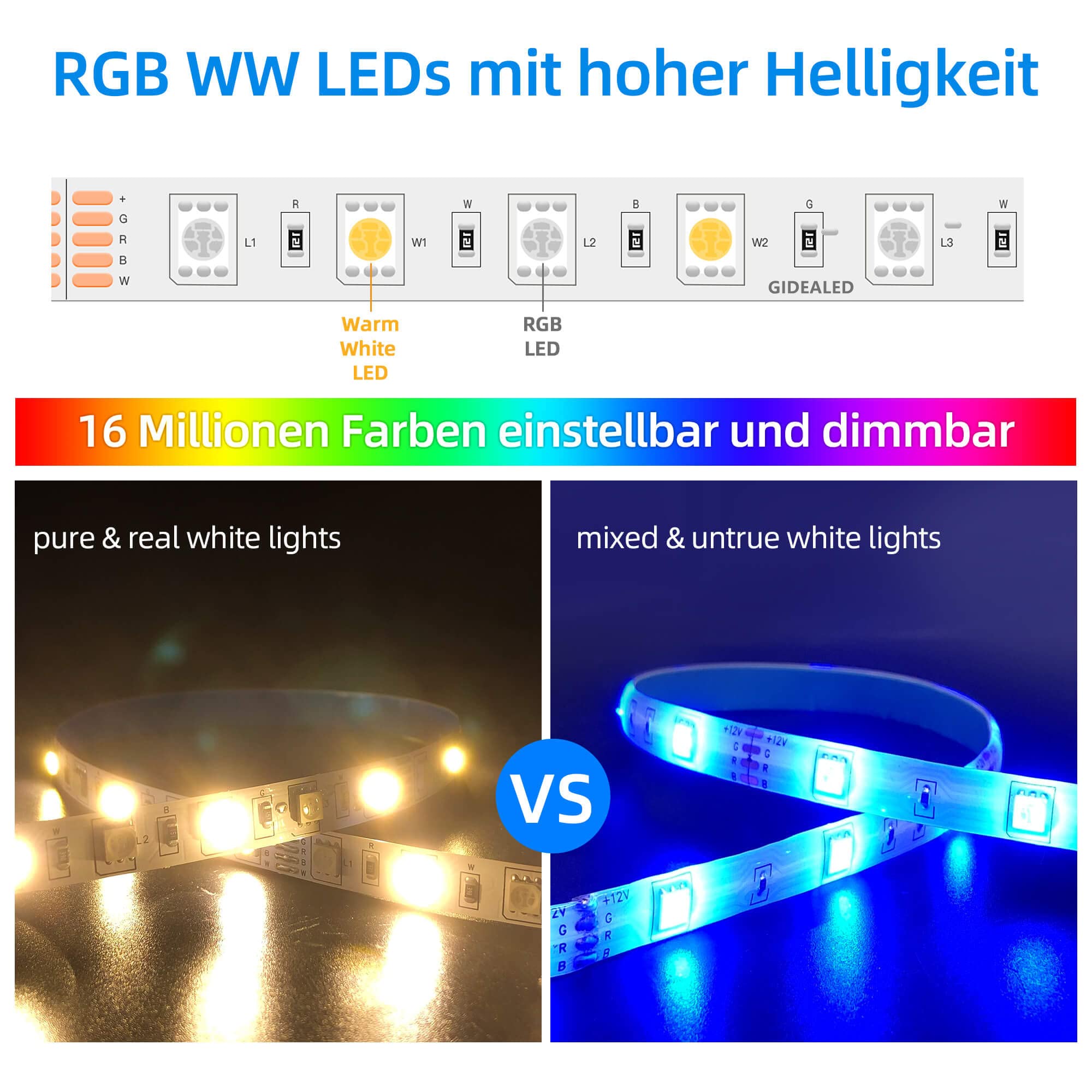 Kit di strisce LED WiFi RGBW GIDEALED da 10 m, controllo RGB+Bianco caldo tramite app, striscia luminosa LED RGB a cambiamento di colore, sincronizzazione musicale Alexa, controllo vocale, compatibile