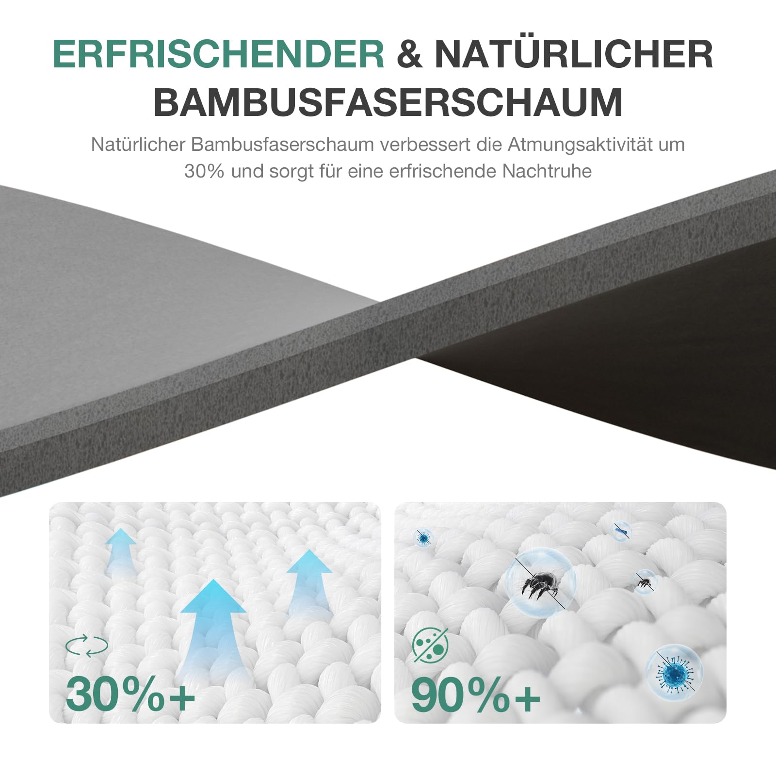 Novilla Matratzen Topper 140x200cm H2/H3, Kaltschaum Matratzentopper 140x200 5cm Höhe - Antirutsch, Waschbarer Matratzenauflage Für Matratze, Boxspringbett & Gästebett, mit Öko-Tex-Zertifizierung