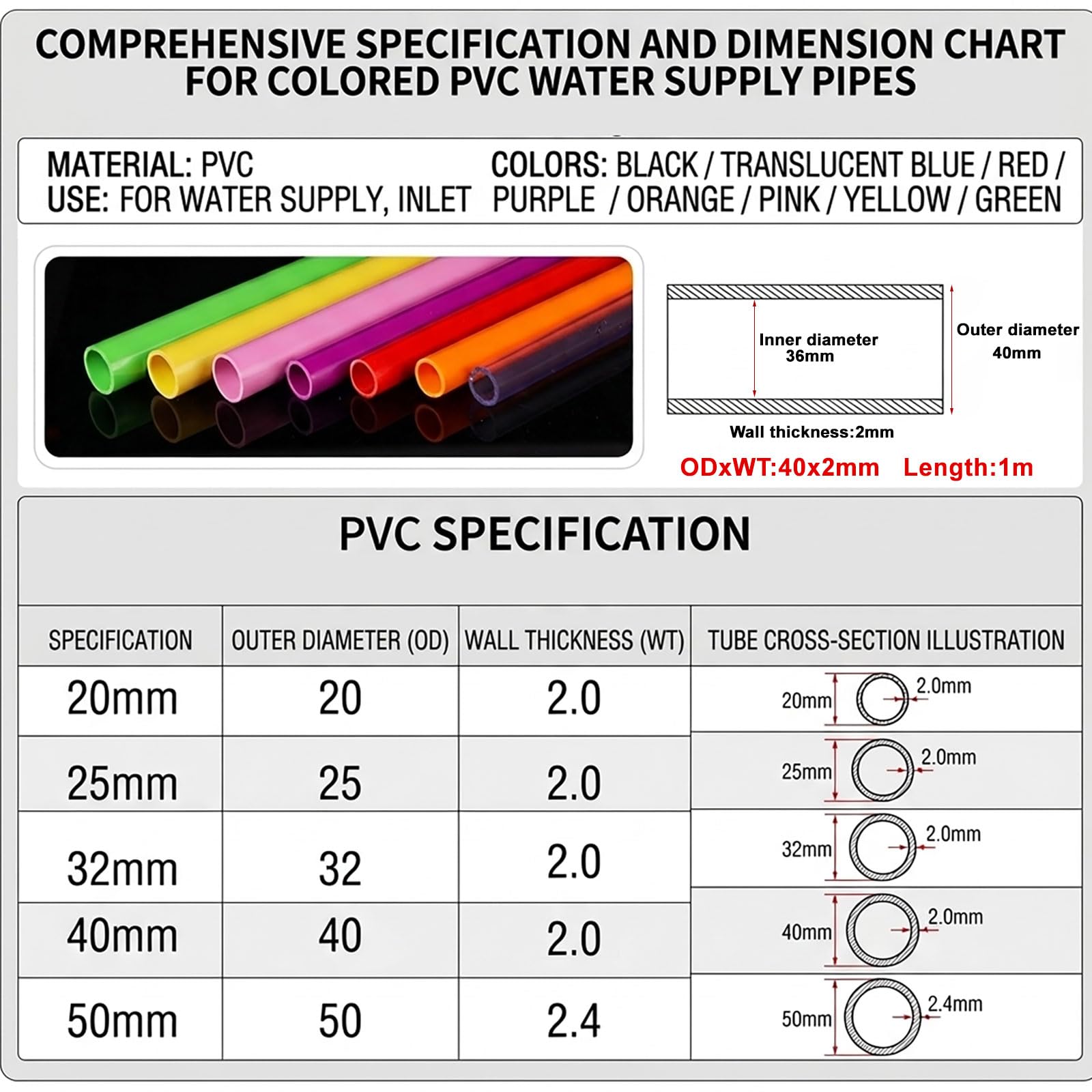 Tube UPVC 40mm x 2mm Épaisseur, Tuyau Plastique Coloré Translucide (Opaque) pour Aquarium, Jardin et Maison DIY, Longueur 0,2m/0,5m/1m/1,5m, Haute Résistance,Gray 1m 5Pcs
