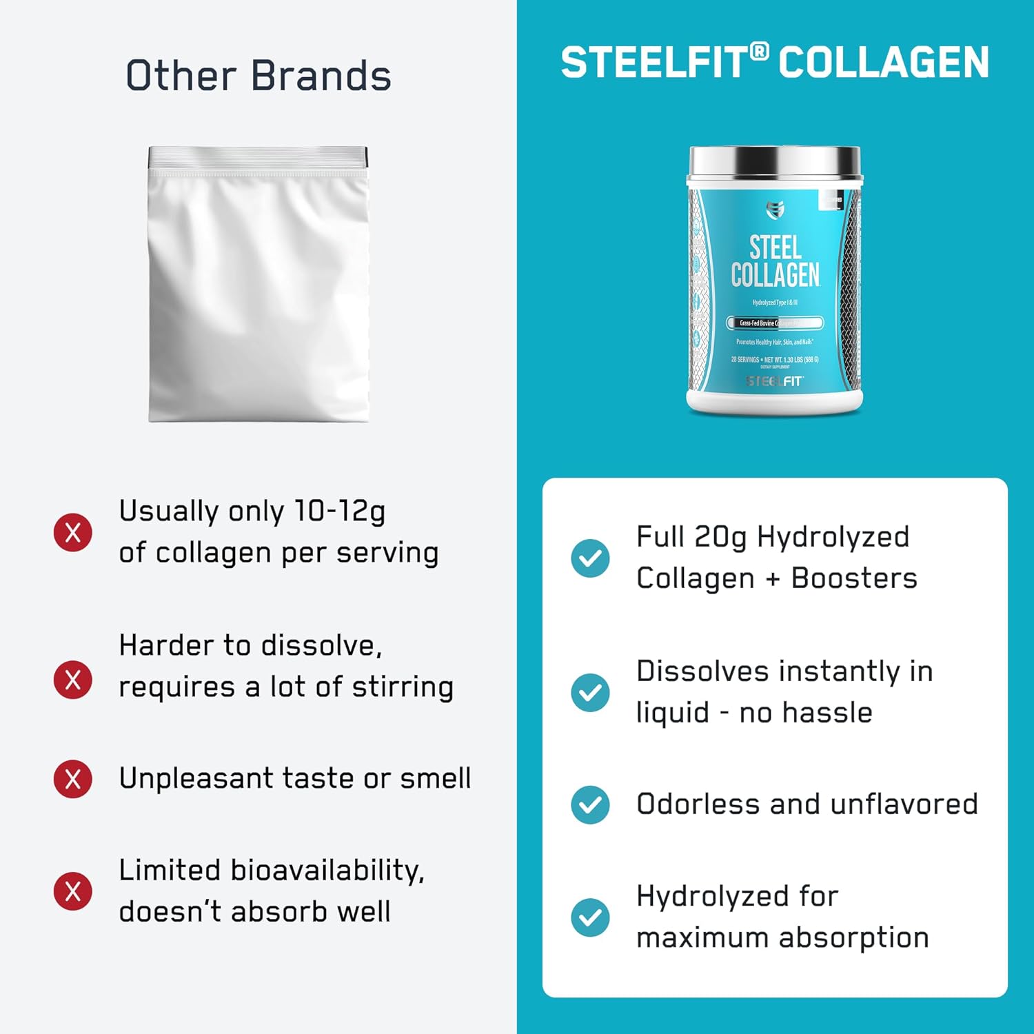 SteelFit Grass-Fed Collagen Peptides Powder, Unflavored - Hydrolyzed Collagen for Hair, Skin, Nails & Joint Support - Grass Fed Bovine Type 1 & 3 with Biotin, Vitamin C & Hyaluronic Acid - 28 Servings