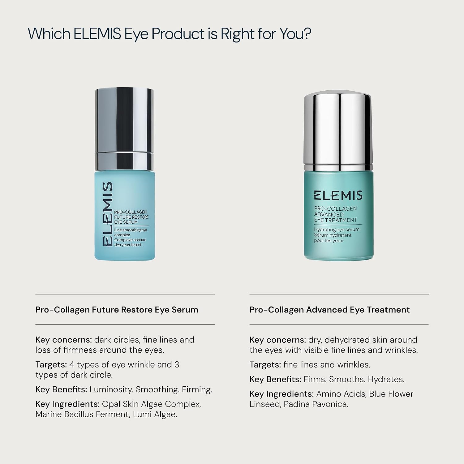 ELEMIS Pro-Collagen Future Restore Eye Serum, Under Eye Brightener, 0.5FLOz
