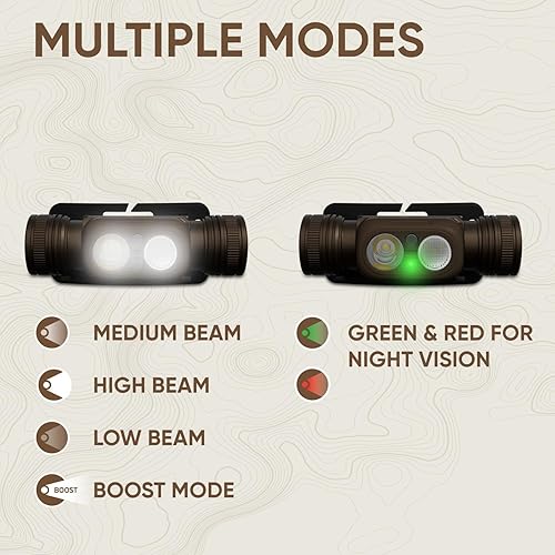 Miniatura 6 de Energizer Jeep HM-2000 - Linterna frontal recargable, fuente de alimentación híbrida, IPX4 resistente al agua, linterna frontal recargable