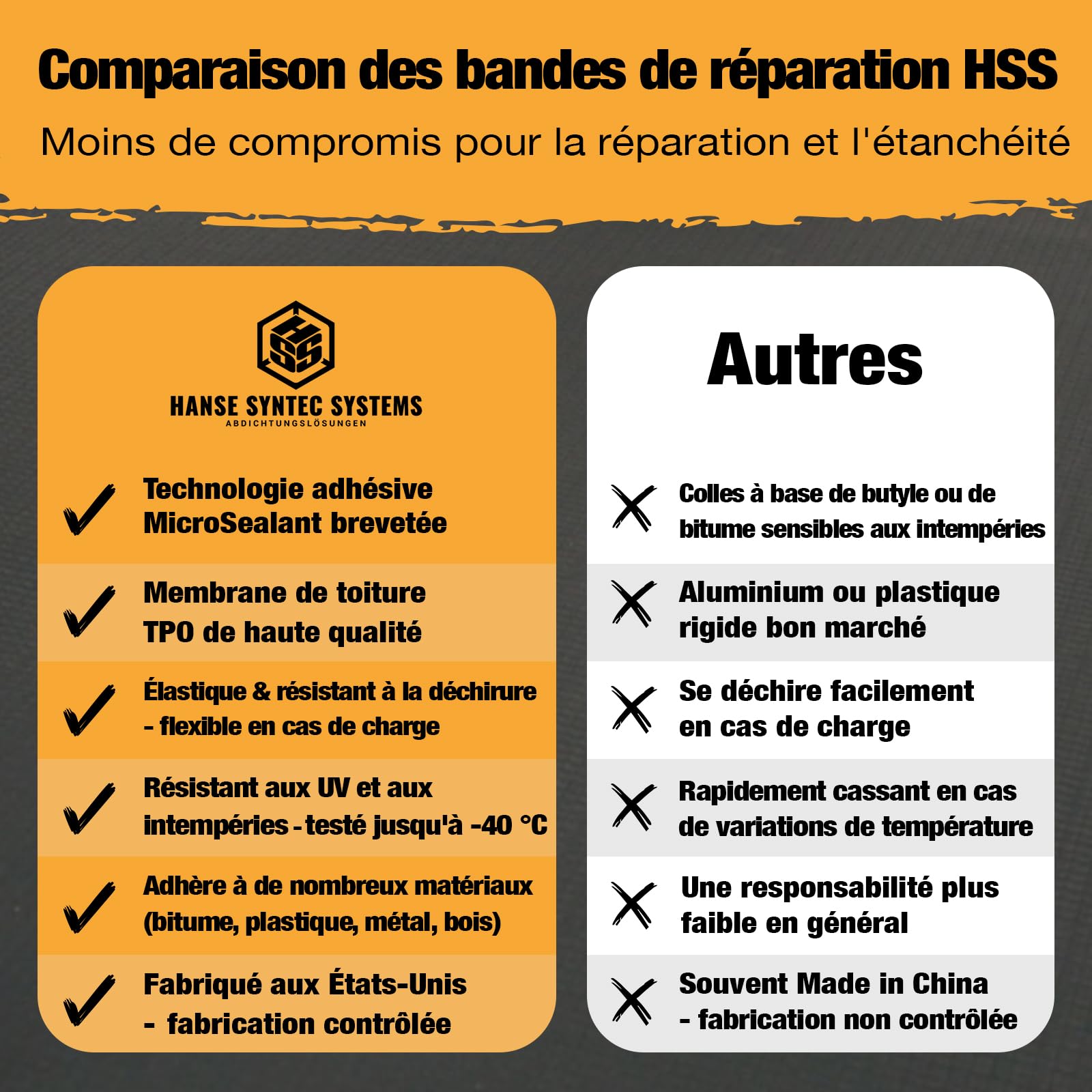 HSS - Cinta adhesiva adhesiva para techos y canalones (100 mm/5 m), resistente al agua y a los rayos UV